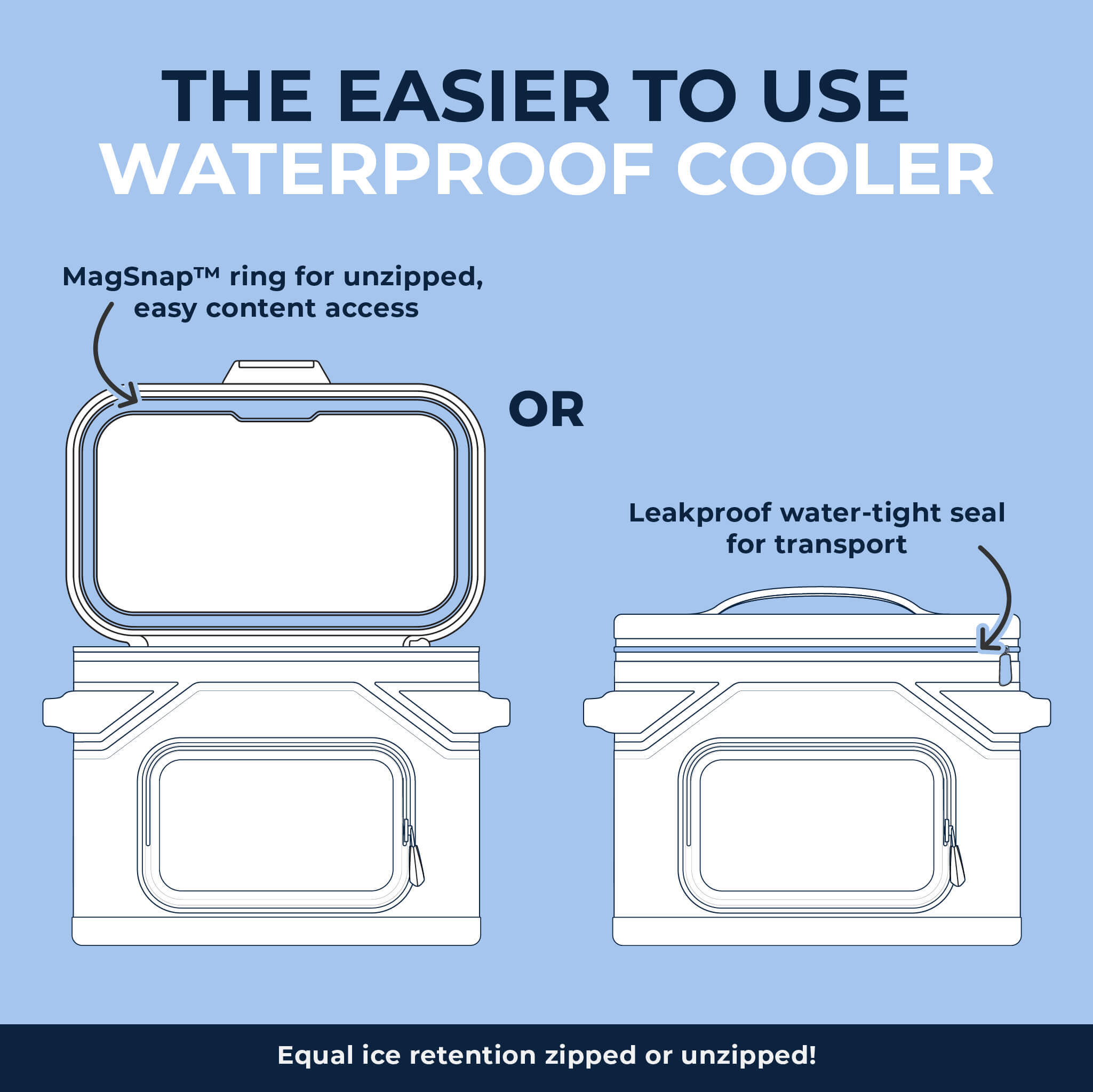 Diagram of CORE Climakeep cooler with MagSnap ring for easy access or leakproof zipper, both keeping equal ice retention.