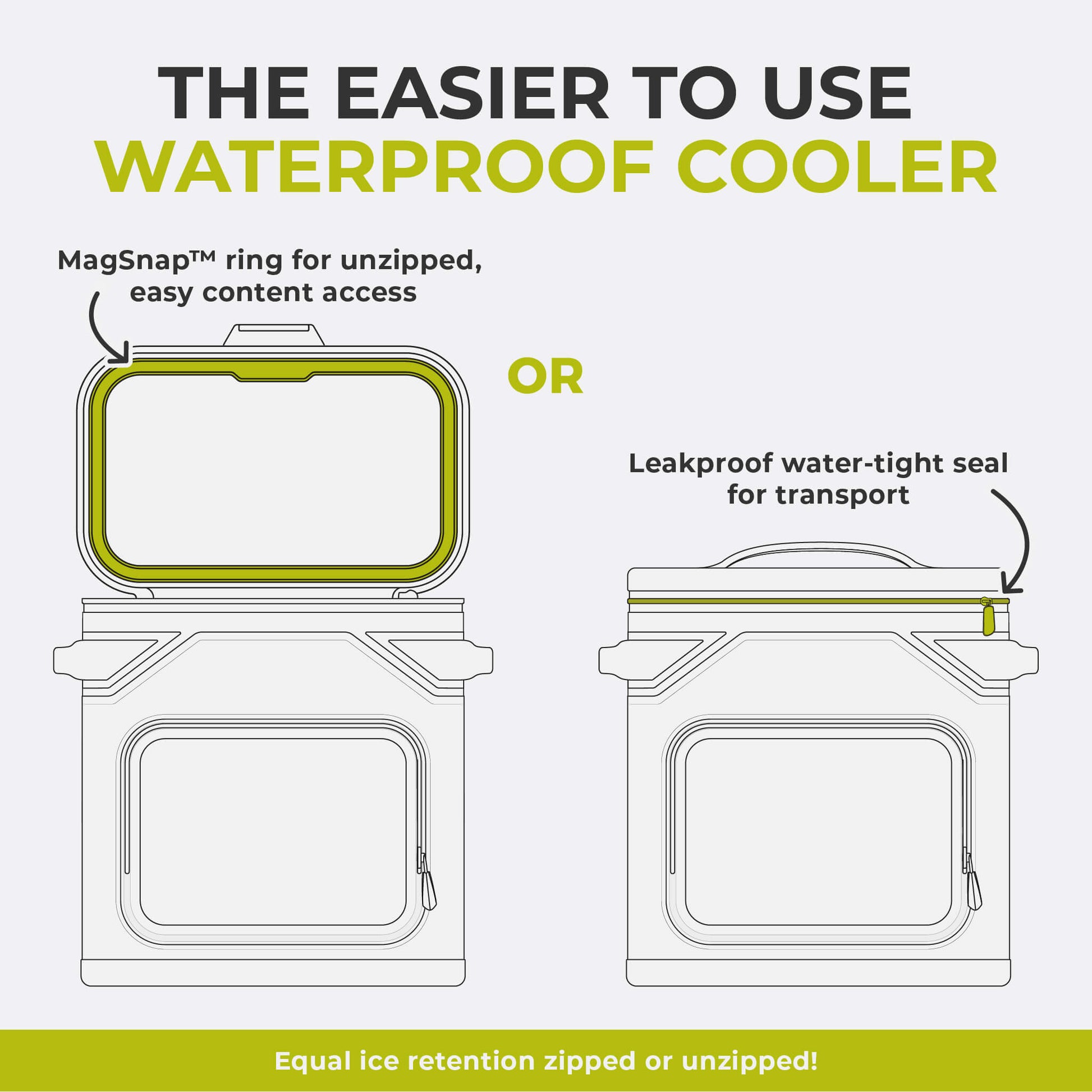 Diagram of CORE Climakeep cooler with MagSnap ring for easy access or leakproof zipper, both keeping equal ice retention.