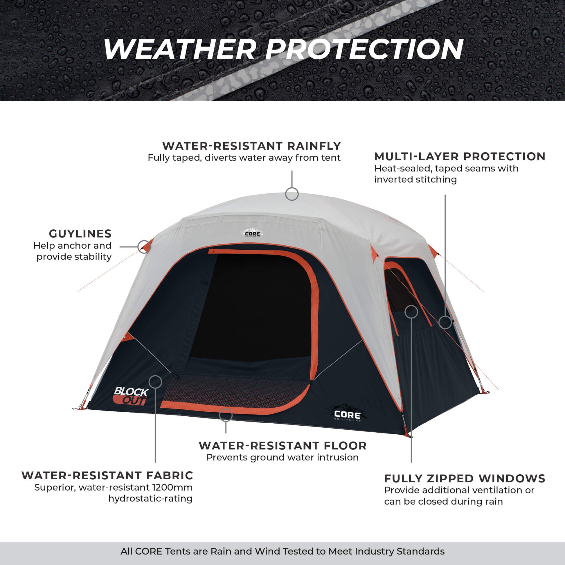 CORE 6 person Blockout dome tent weather protection with water-resistant rainfly, sealed seams, and fully zippered windows.