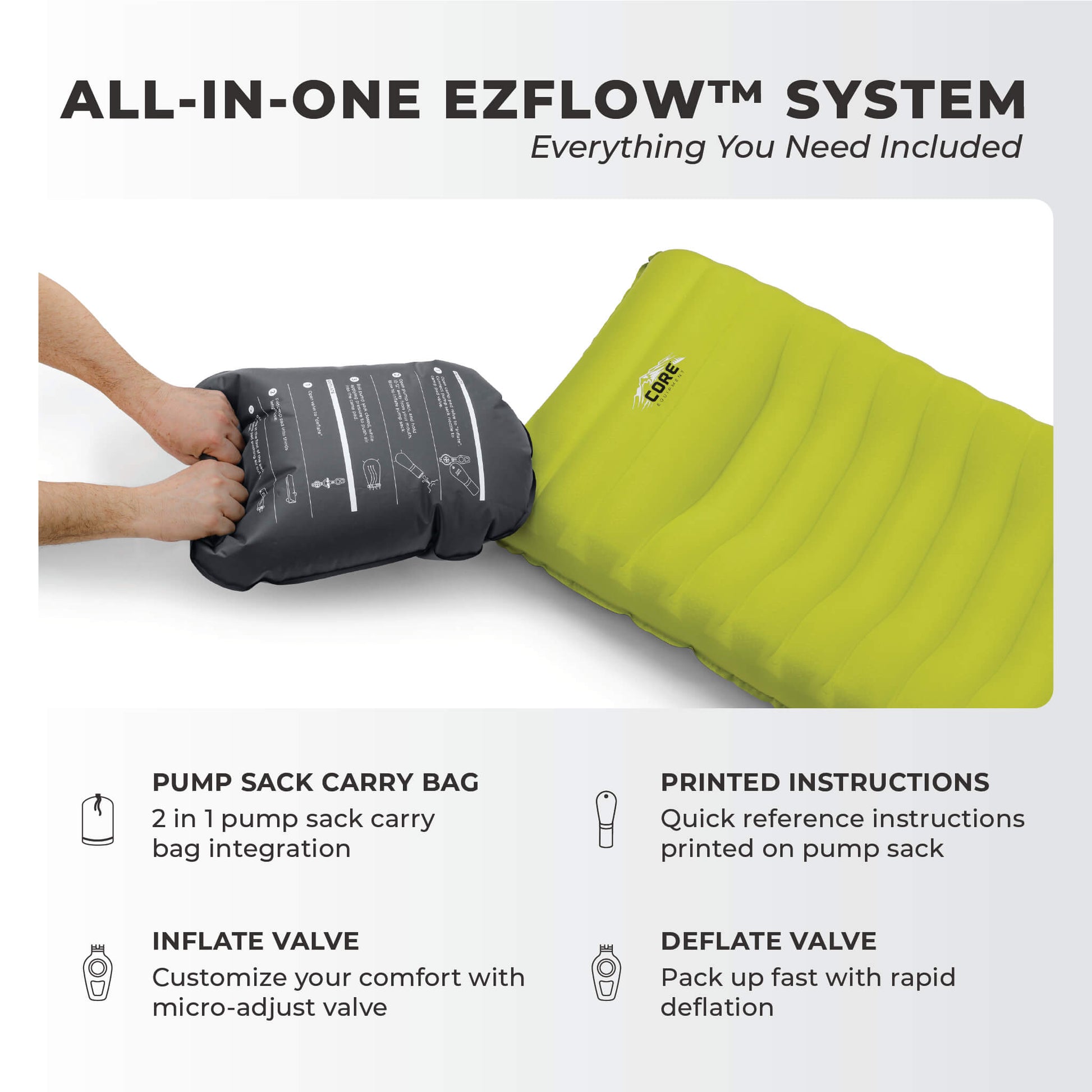 CORE EZFlow system showing pump sack carry bag, inflate and deflate valve, and instructions.