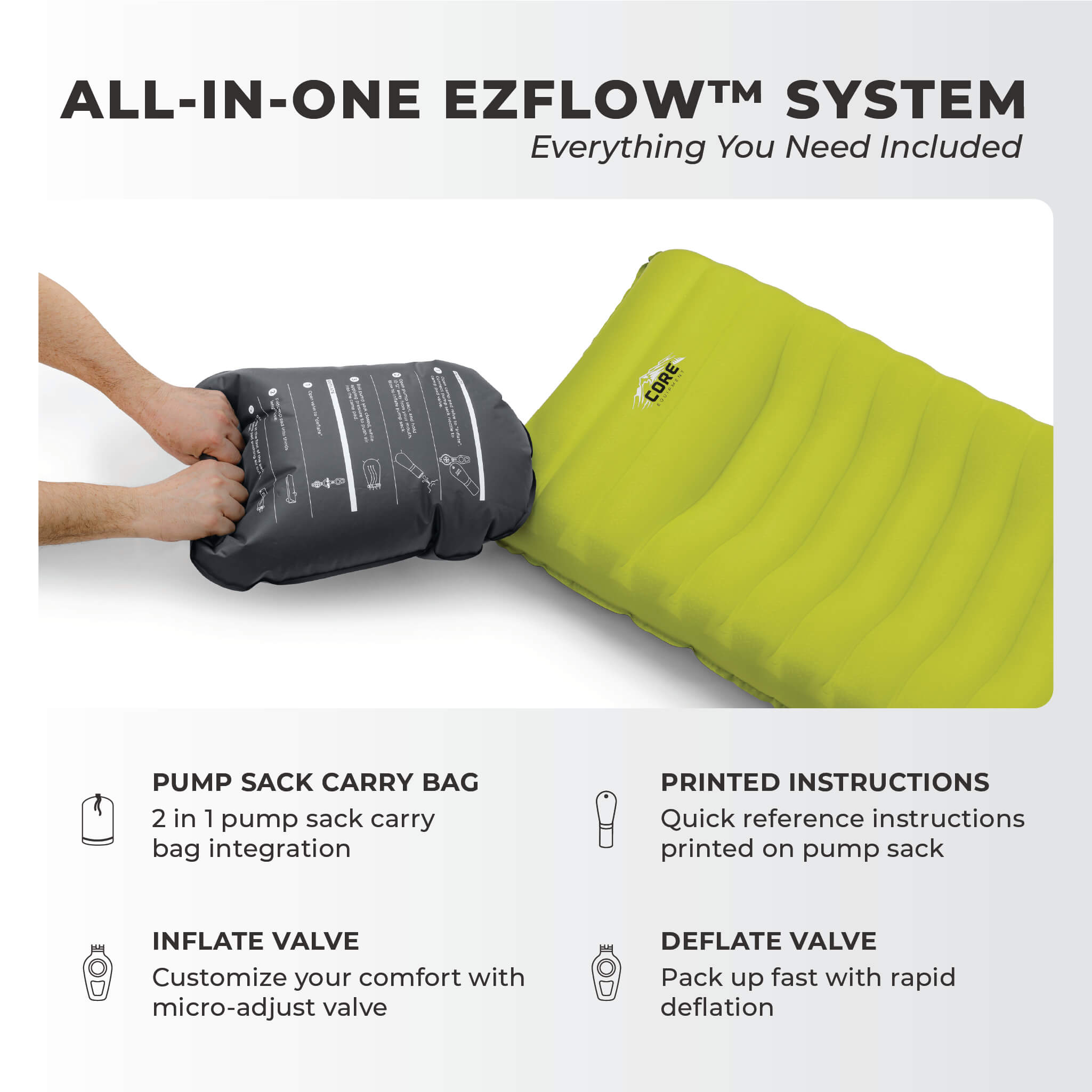 CORE EZFlow system showing pump sack carry bag, inflate and deflate valve, and instructions.