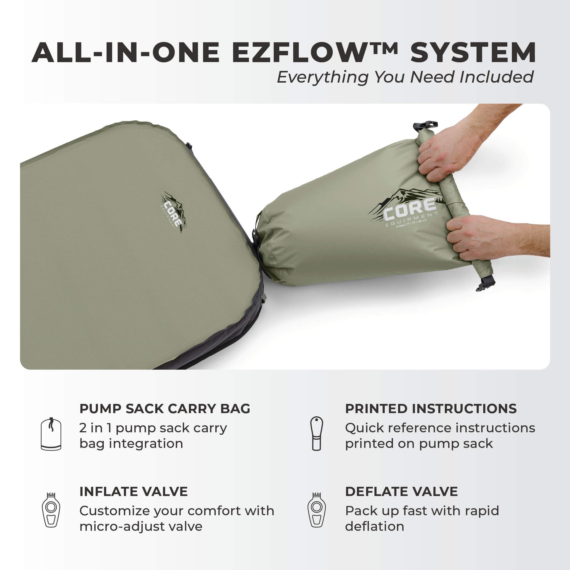 CORE EZFlow system showing the pump sack carry bag, inflate and deflate valve, and instructions.