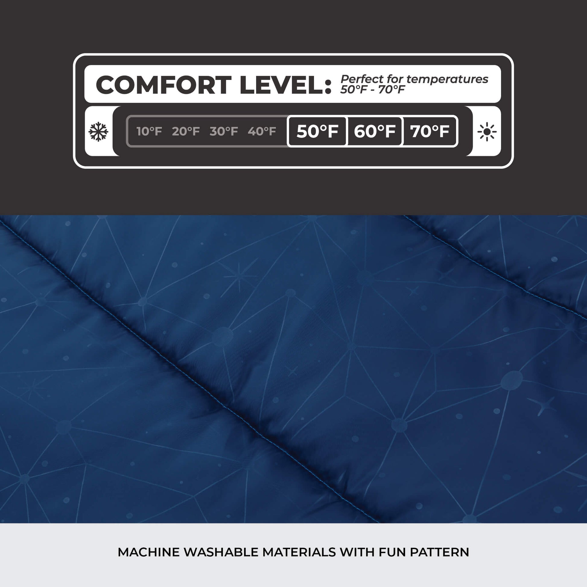 CORE Youth 50 Degree sleeping bag diagram showing 50 to 70 degree comfort rating and blue fabric pattern.