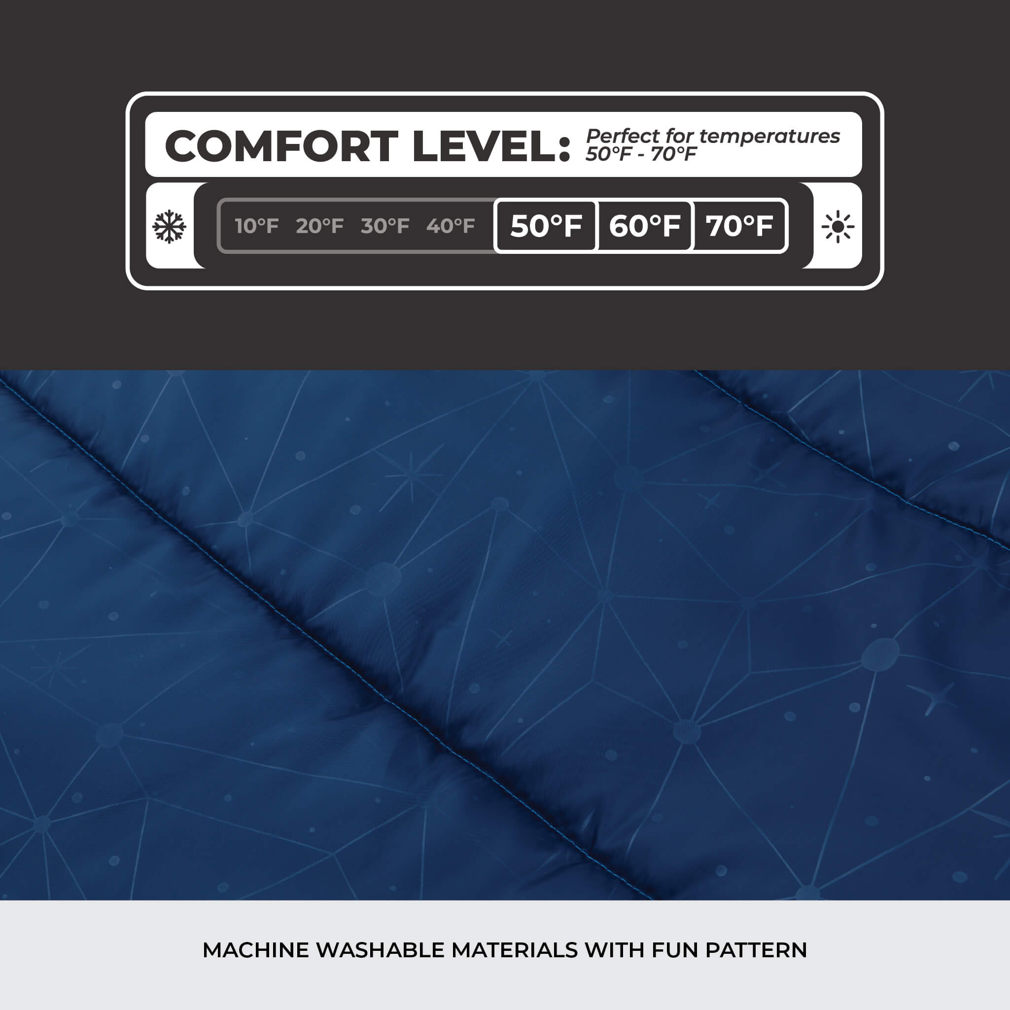 CORE Youth 50 Degree sleeping bag diagram showing 50 to 70 degree comfort rating and blue fabric pattern.