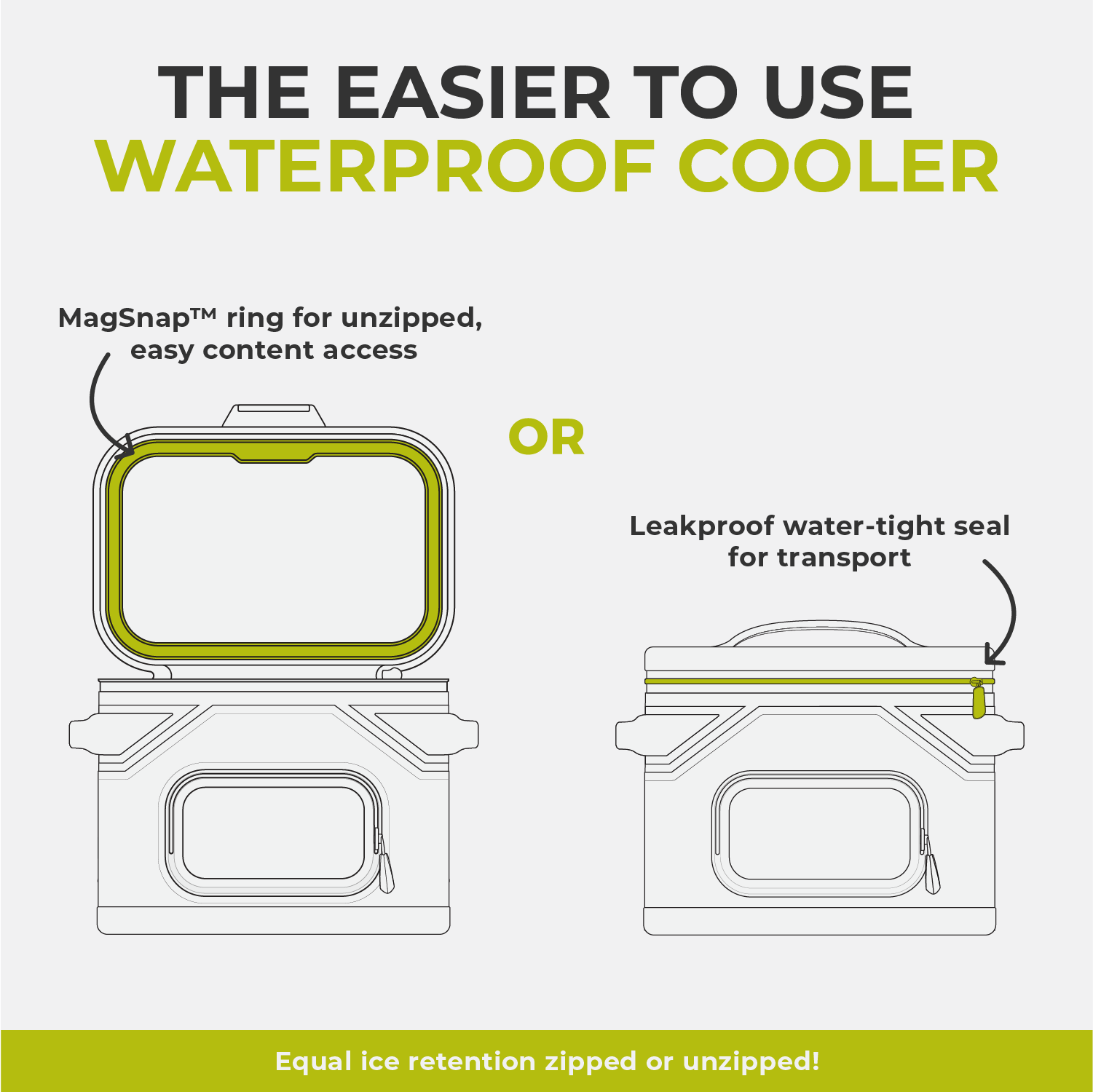 Diagram showing the CORE Outdoor Soft Cooler with a MagSnap (magnetic) ring for easy access when unzipped and a leakproof, watertight seal when zipped, making it the easier to use waterproof cooler, perfect for camping.