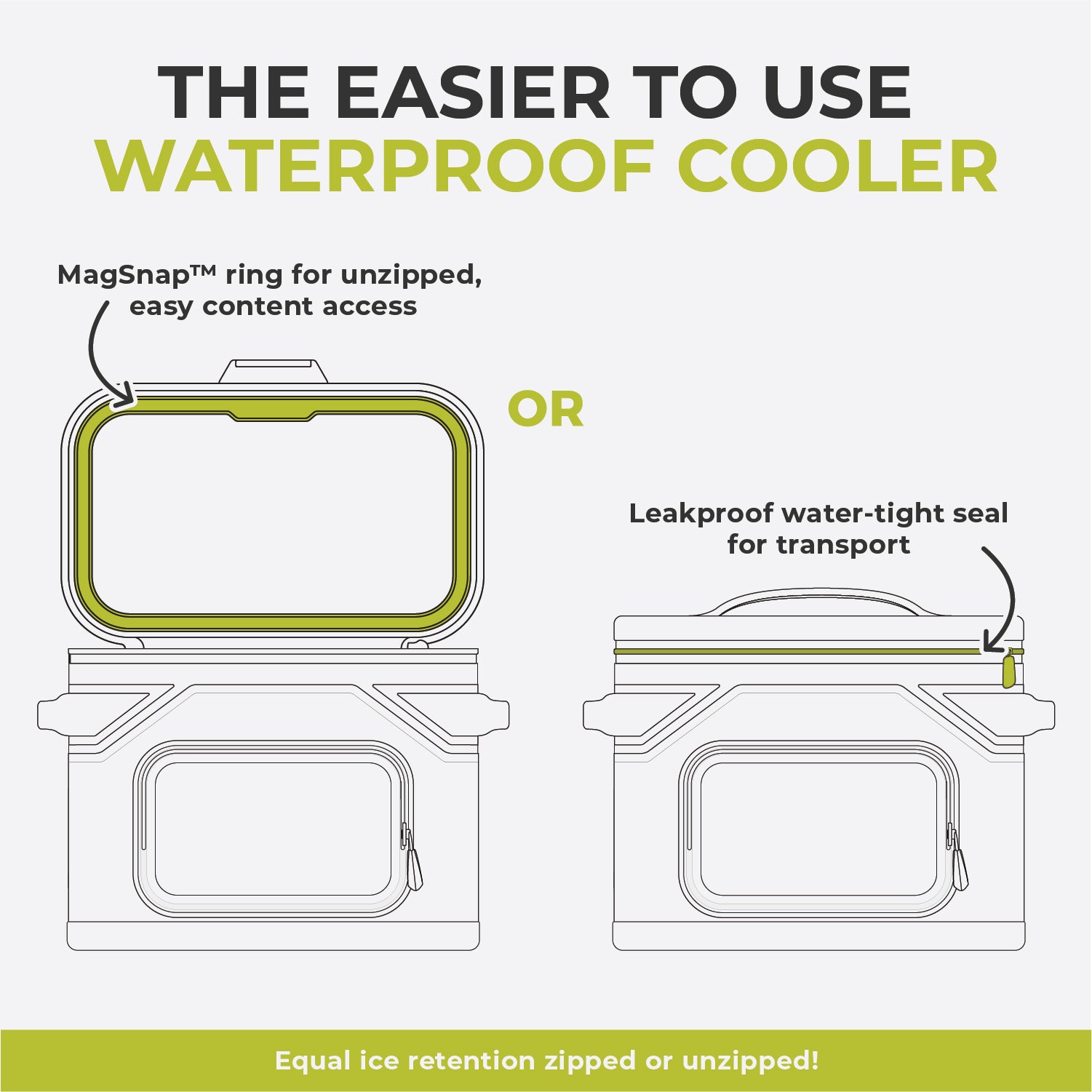 Diagram showing the CORE Outdoor Soft Cooler with a MagSnap (magnetic) ring for easy access when unzipped and a leakproof, watertight seal when zipped, making it the easier to use waterproof cooler, perfect for camping.