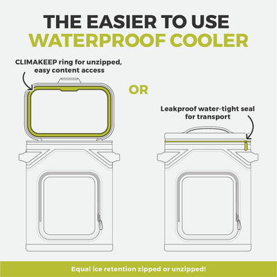 An infographic featuring a waterproof cooler. The cooler is shown open and closed. The open cooler has a text box pointing to the lid labeled "CLIMAKEEP magnetic ring for unzipped, easy content access." The closed cooler is labeled "Leakproof water-tight seal for transport." **CORE Magnetic 24 Can Backpack Soft Cooler**