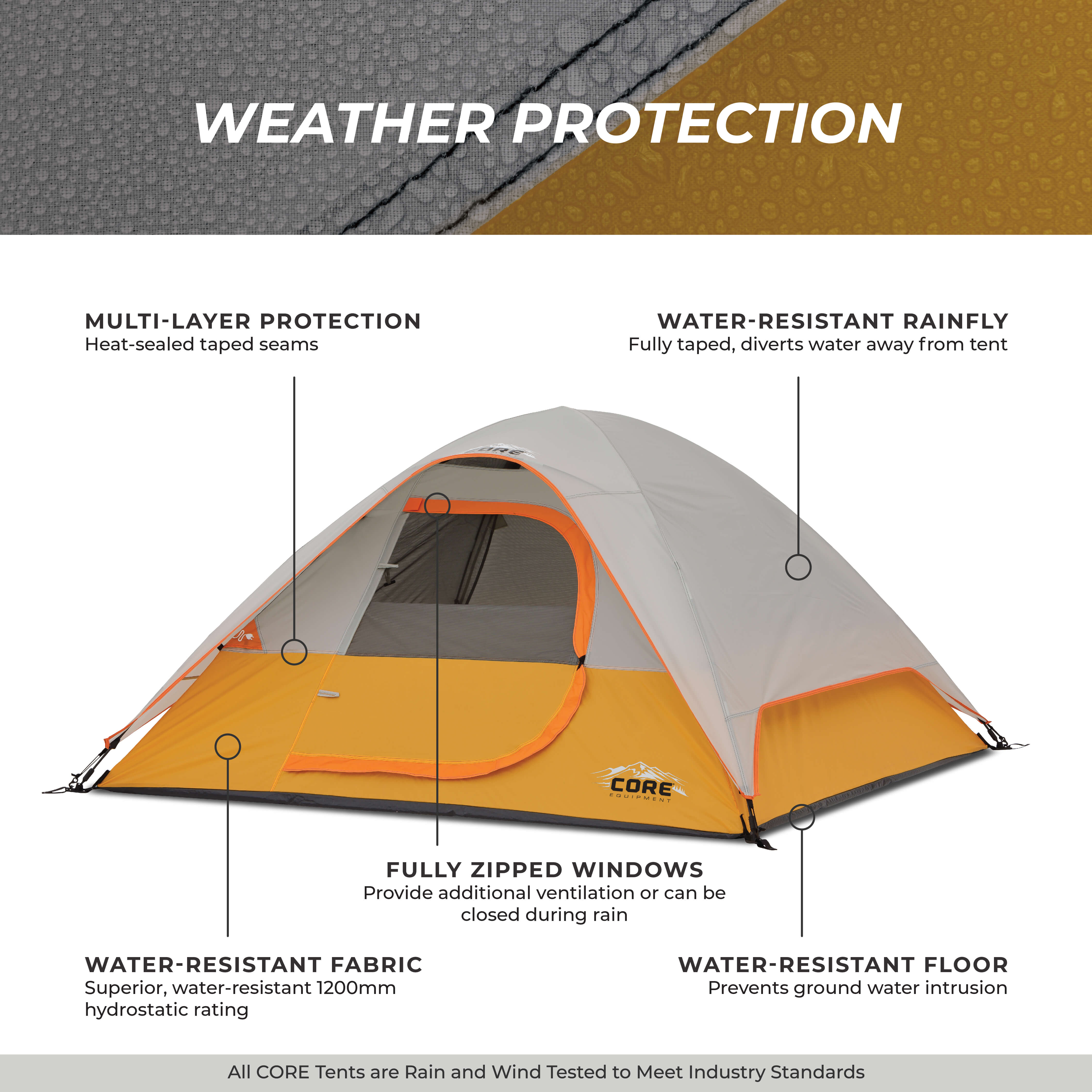 3 Person Dome Backpacking Tent