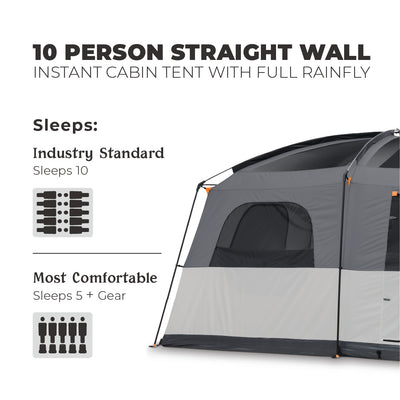 An image of a CORE 10 Person Straight Wall Cabin Tent with Full Rainfly. The text indicates that the tent sleeps 10 people by industry standard, and is most comfortable for 5 people plus gear. The tent is partially shown on the right.