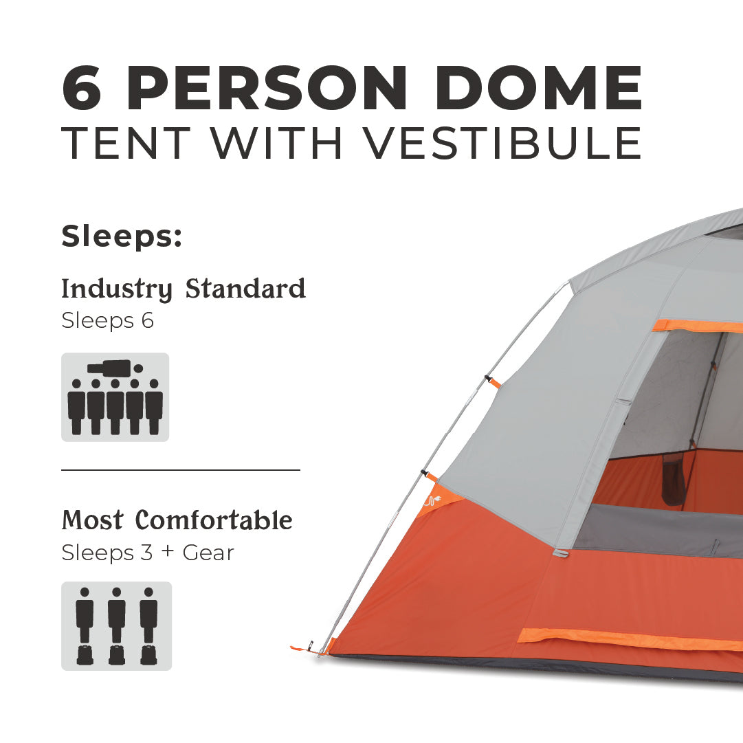 An image of a CORE 6 Person Dome Tent with a vestibule. The image includes text stating that the industry standard sleep capacity is 6 people, while the most comfortable capacity is 3 people plus gear. The tent is orange and gray.