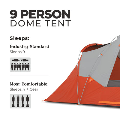 An image of a CORE 9 Person Extended Dome Tent. The image includes text stating that the industry standard sleep capacity is 9 people, while the most comfortable capacity is 4 people plus gear. The tent is orange and gray.