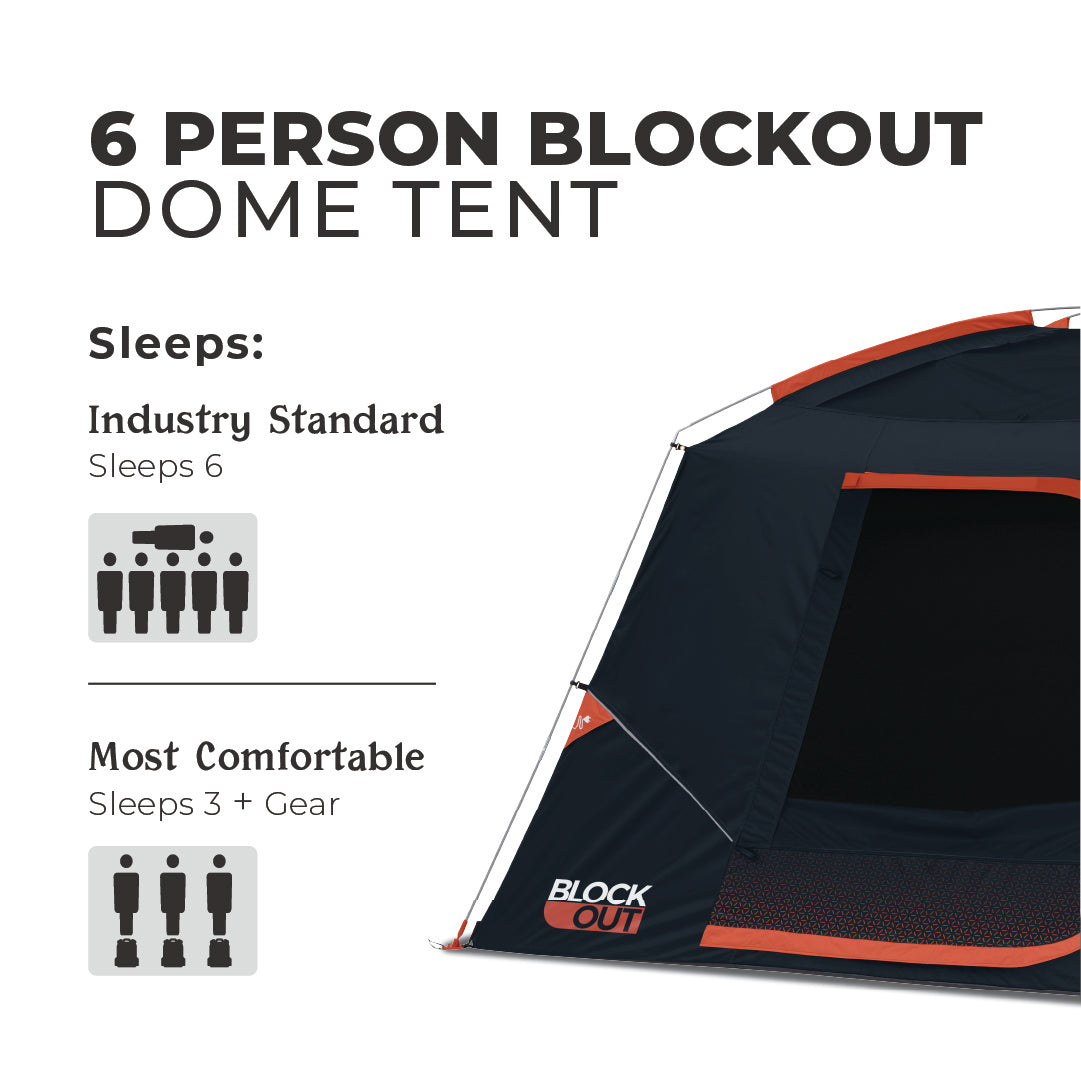 Image shows a CORE 6 Person Dome Blockout Tent. On the left, text indicates "Sleeps Industry Standard: Sleeps 6" with an icon of six people, and "Most Comfortable: Sleeps 3 + Gear" with an icon of three people and gear. Part of the tent is visible on the right.