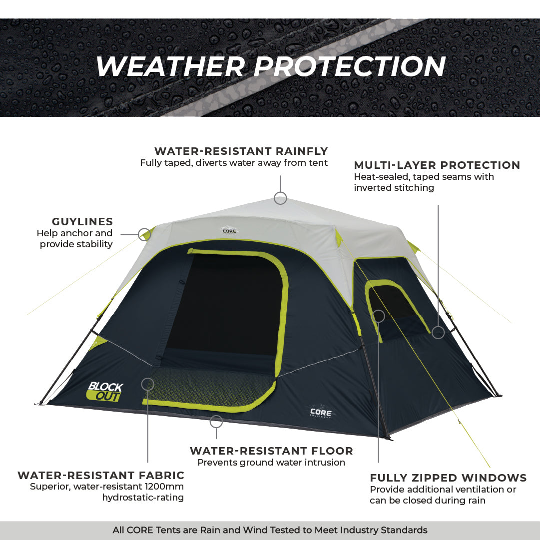 A labeled diagram of a CORE 6 Person Instant Cabin Blockout Tent highlighting its weather protection features. Perfect for outdoor camping, these include a water-resistant rainfly, multi-layer protection, guylines for stability, fully zipped windows, water-resistant fabric, and a water-resistant floor.