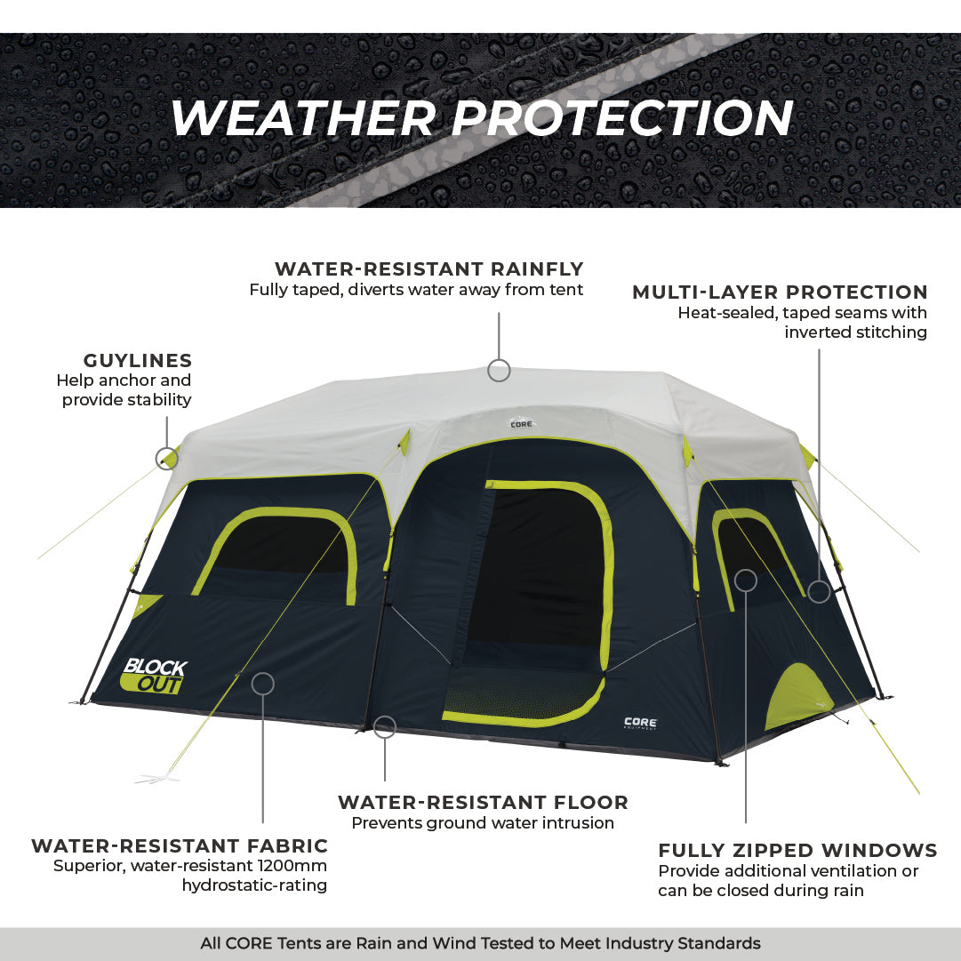 A CORE 9 Person Instant Cabin Blockout Tent is displayed with labels showing its weather protection features. They include a water-resistant rainfly, multi-layer protection with heat-sealed seams, guy lines for anchoring, water-resistant fabric, a water-resistant floor, and fully zipped windows—ideal for any outdoor adventure.
