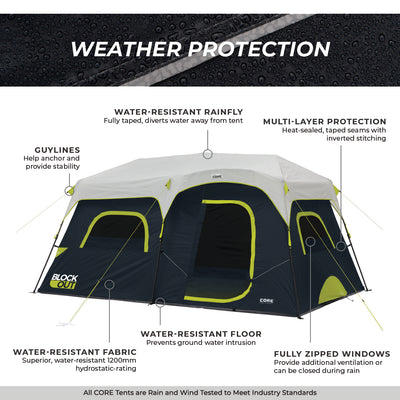 A CORE 9 Person Instant Cabin Blockout Tent is displayed with labels showing its weather protection features. They include a water-resistant rainfly, multi-layer protection with heat-sealed seams, guy lines for anchoring, water-resistant fabric, a water-resistant floor, and fully zipped windows—ideal for any outdoor adventure.