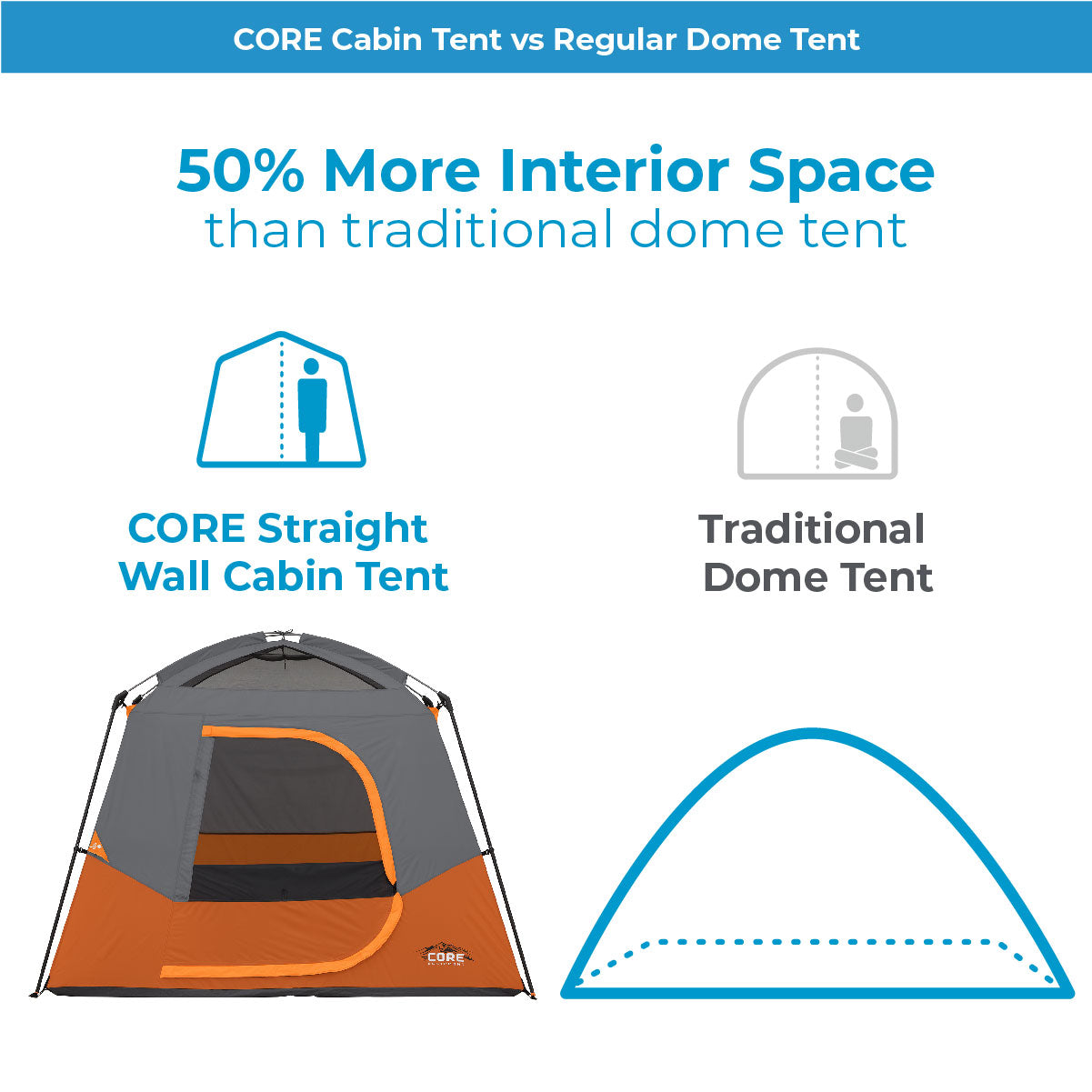 4 Person Straight Wall Cabin Tent
