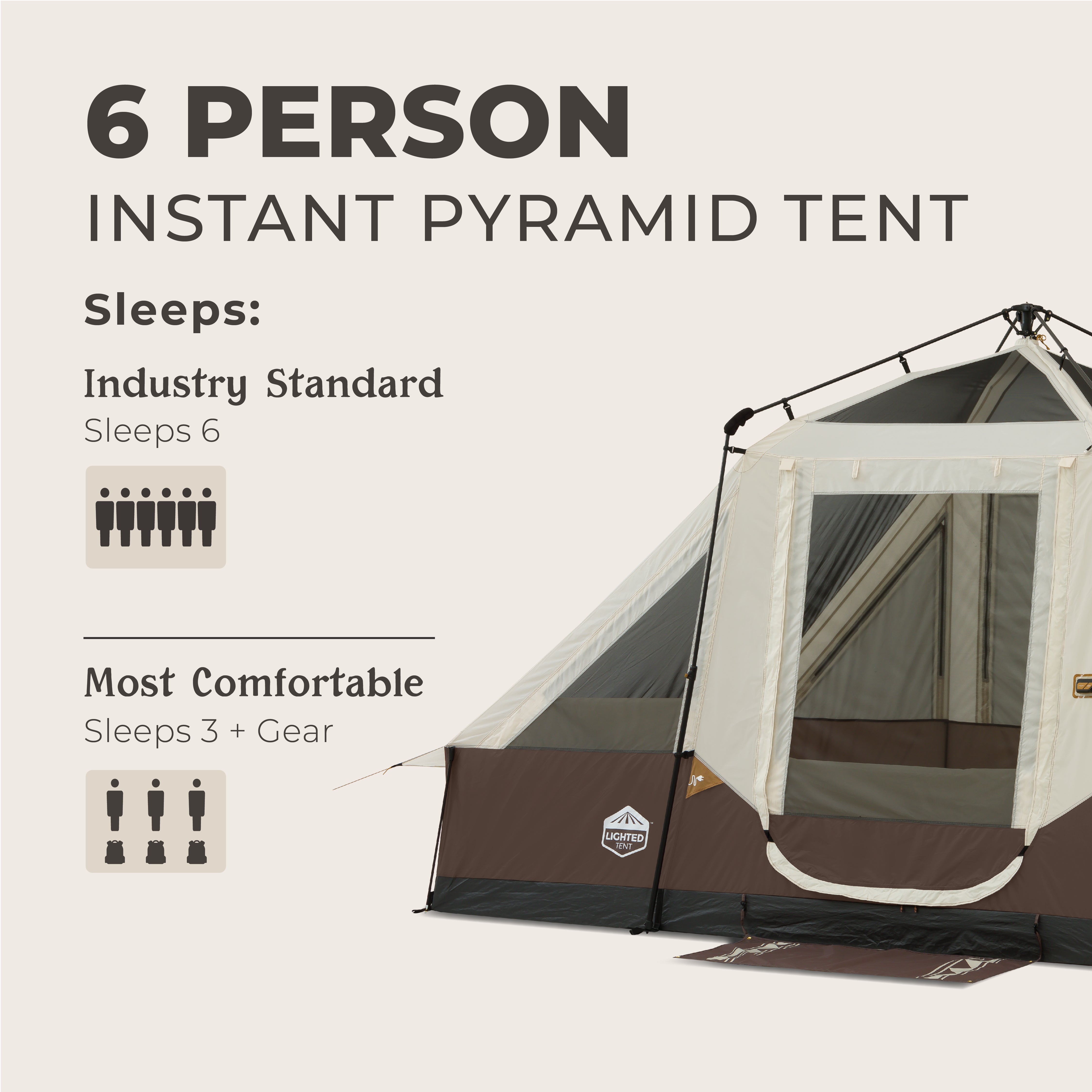 Image shows a partial CORE 6 Person Instant Pyramid Tent with text: "6 Person Instant Pyramid Tent.” Perfect for family camping. Industry Standard—sleeps 6; Best fit—3 plus gear. Small icons illustrate sleeping options.