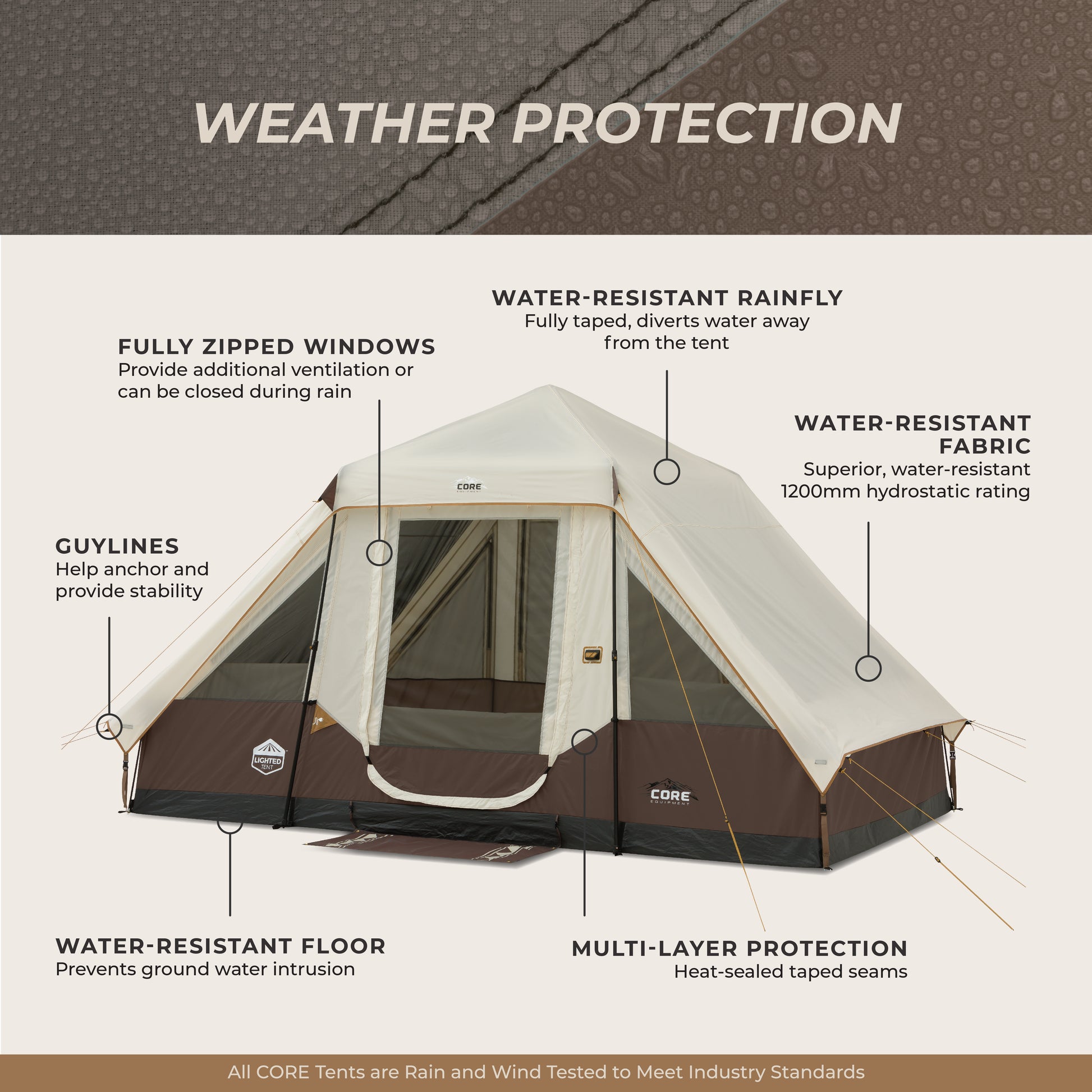 The CORE 6 person instant cabin camping tent features beige and brown colors, fully zipped windows, guy lines, a water-resistant floor, rainfly, durable fabric, and multi-layer weather protection. Ideal for outdoor family outdoor adventures.