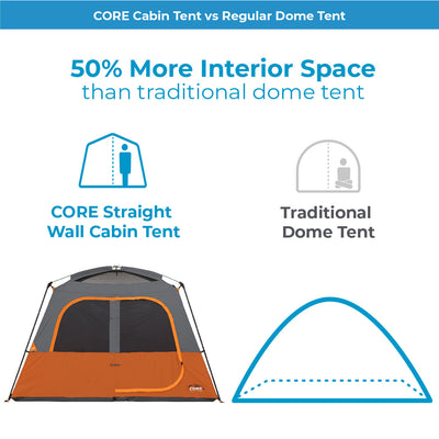 Infographic comparing CORE Straight Wall Cabin Tents and Traditional Dome Tents for outdoor camping. It shows the CORE Straight Wall Cabin Tent with flat wall lines and the Traditional Dome Tent with curved lines. The text highlights that the CORE Straight Wall Cabin Tent offers 50% more interior space.