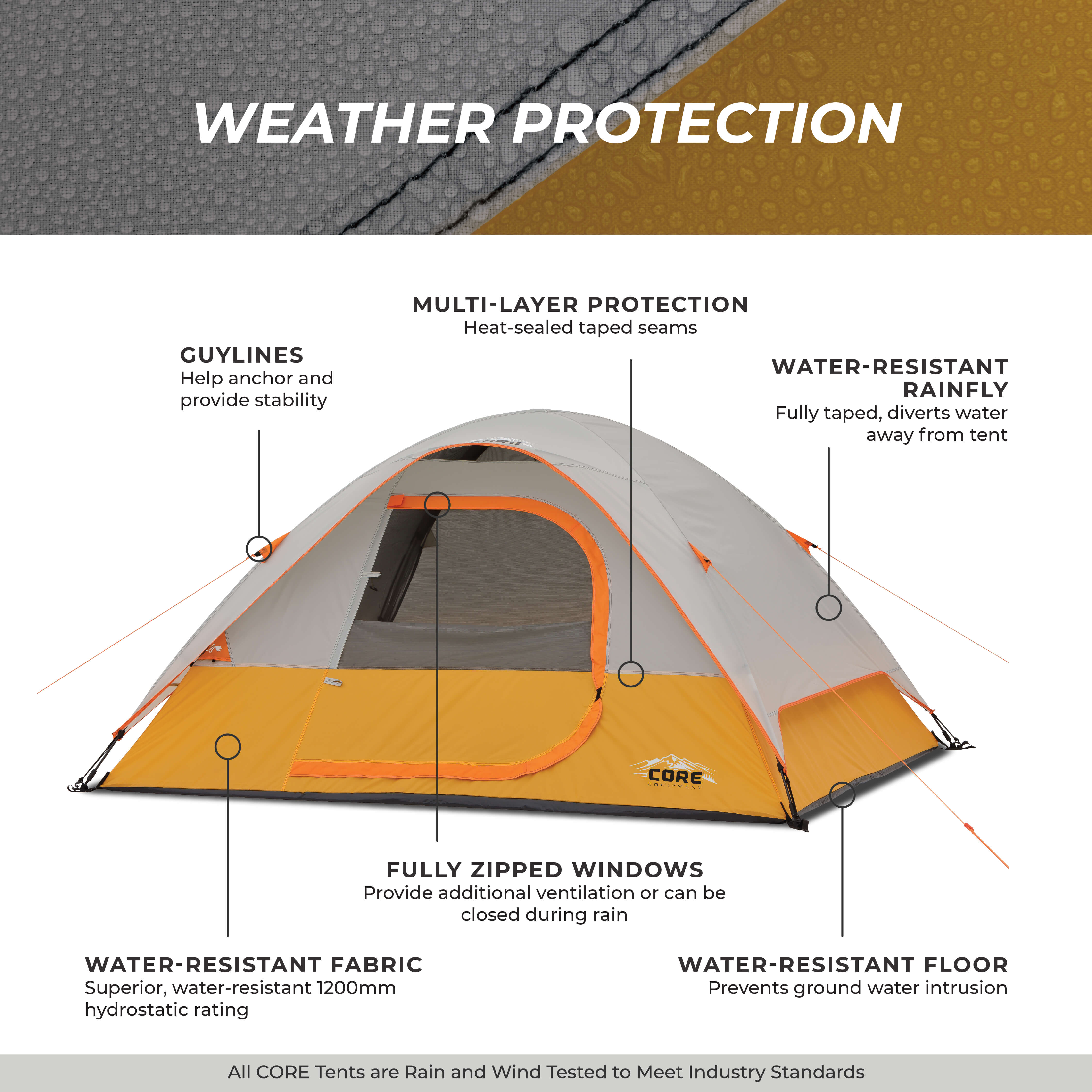 4 Person Dome Backpacking Tent