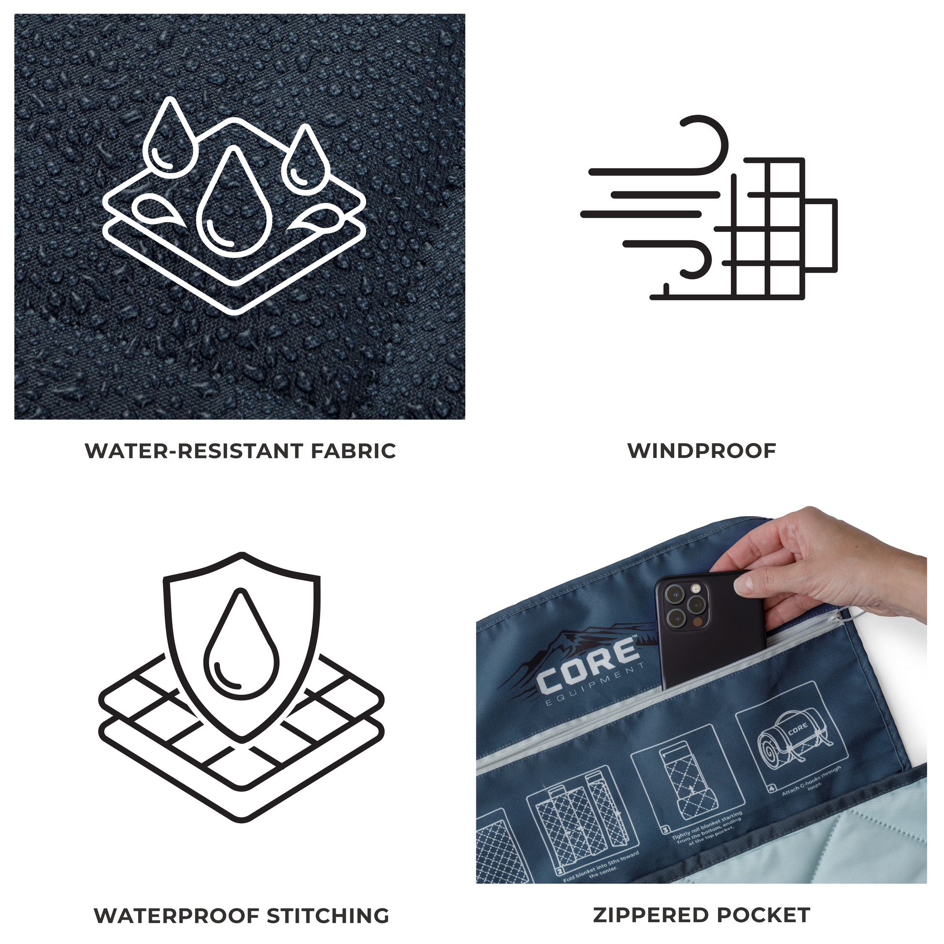  An image displaying icons and text describing the features of the Staydown Outdoor Travel Weighted Ground Blanket. Icons highlight water-resistant fabric, windproof design, and waterproof stitching. A photo shows a hand placing a phone into a zippered pocket inside the blanket with the brand name "CORE".