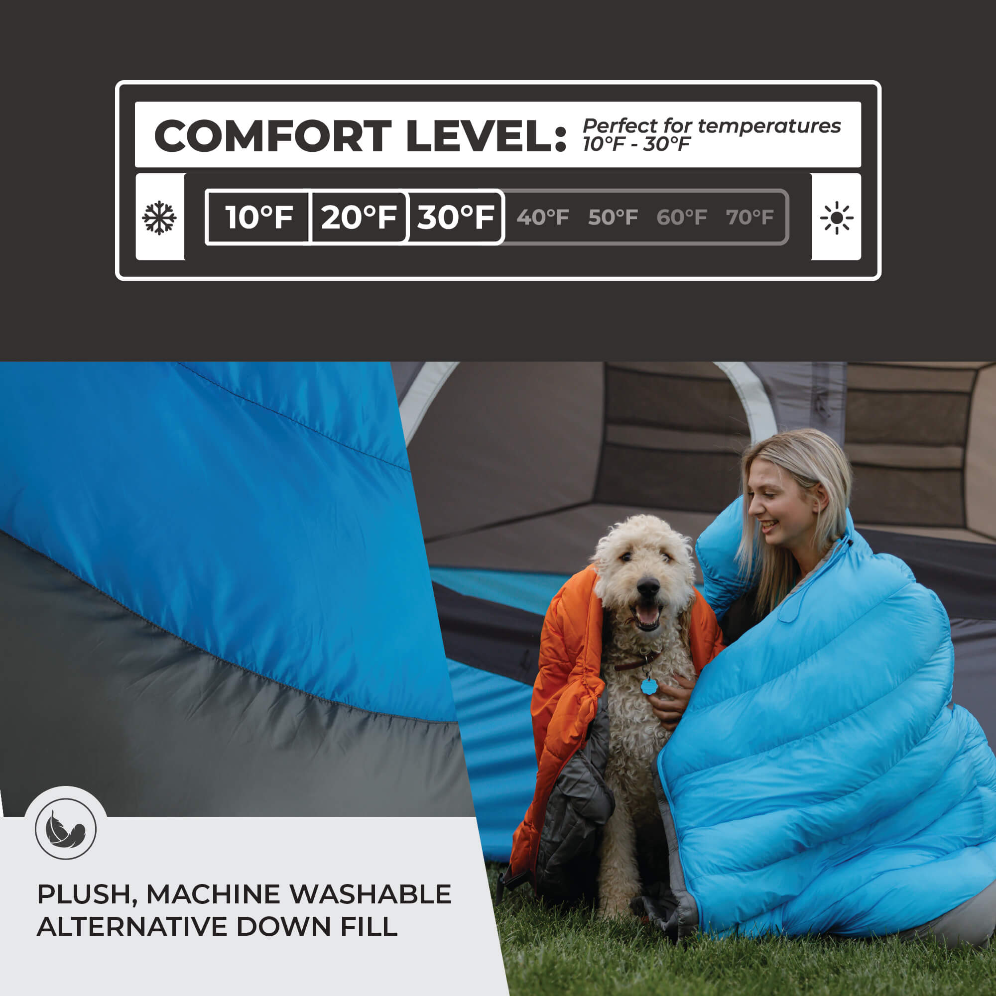 Person and dog using a blue 10 degree sleeping bag with comfort level indicator and product details.