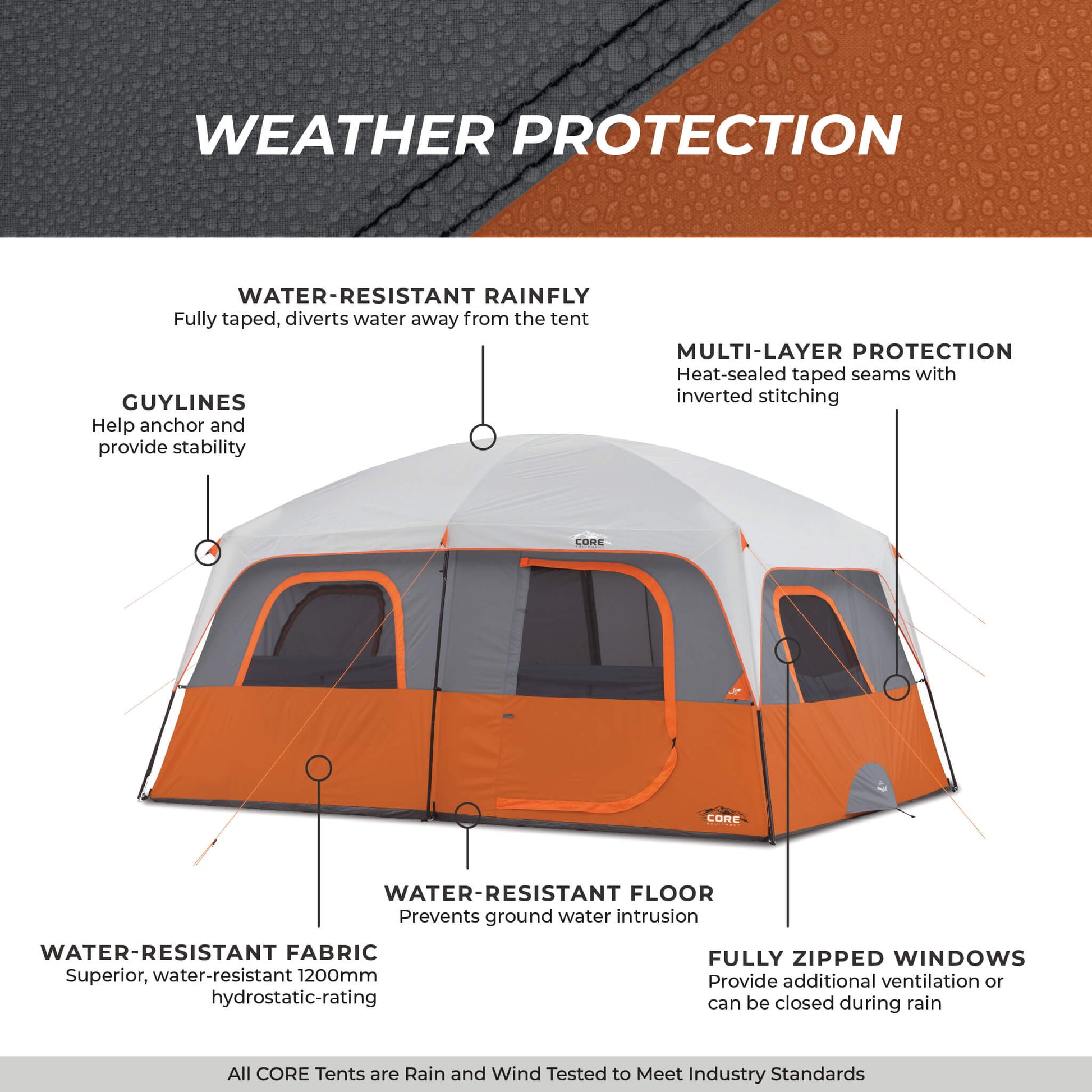 clayton tent and vent 10 Person Straight Wall Cabin Tent – Core Equipment