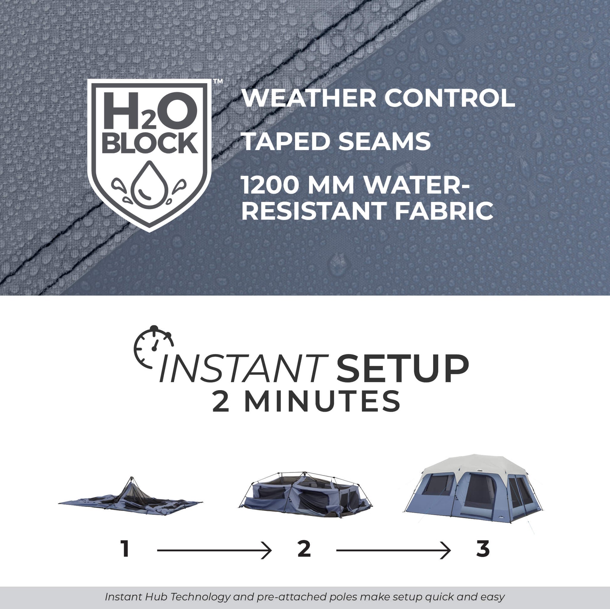 CORE 10 person instant cabin tent setup in 2 minutes with H2O Block taped seams and 1200mm water-resistant fabric.