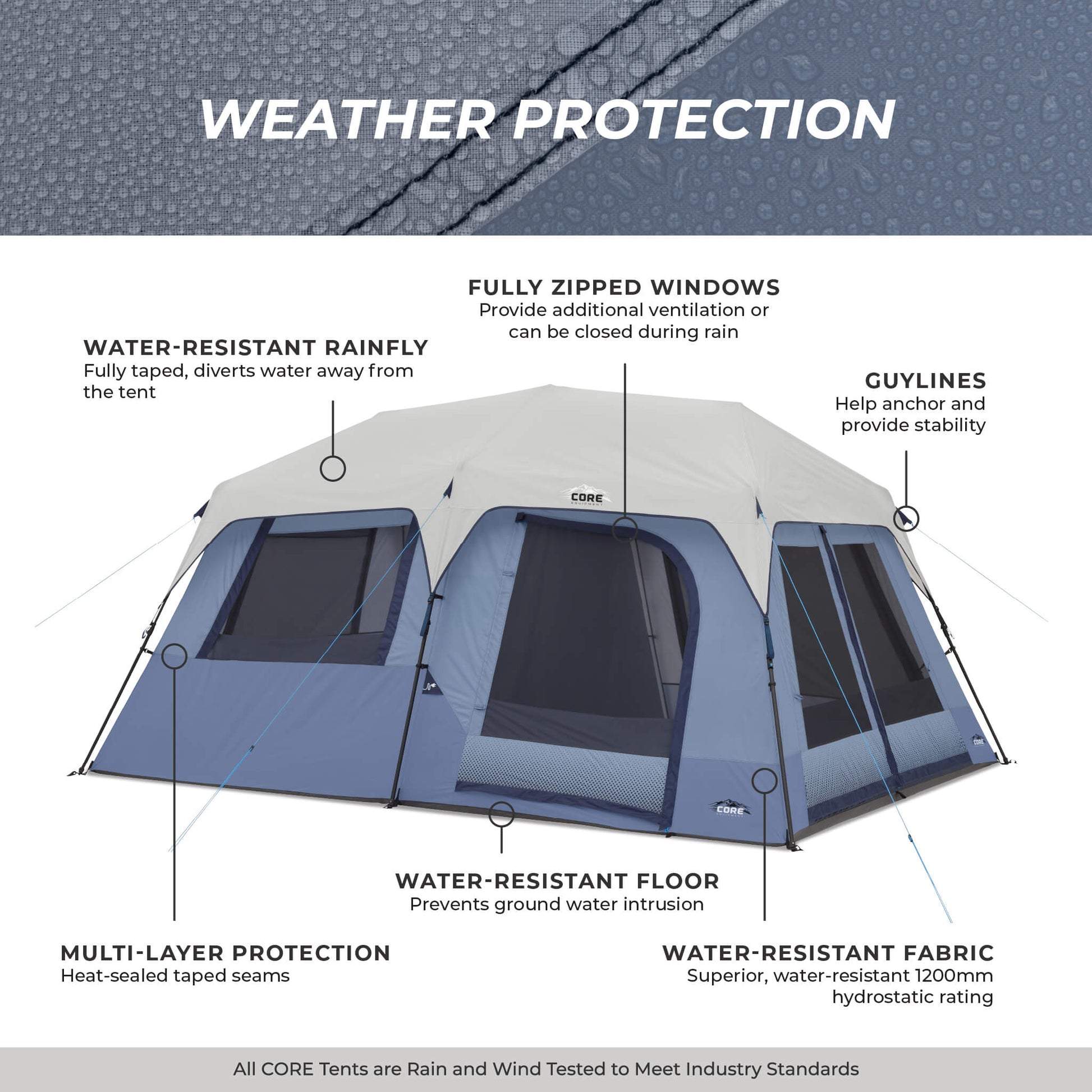CORE 10 person instant cabin tent weather protection features with sealed seams, water-resistant fabric, and rainfly.