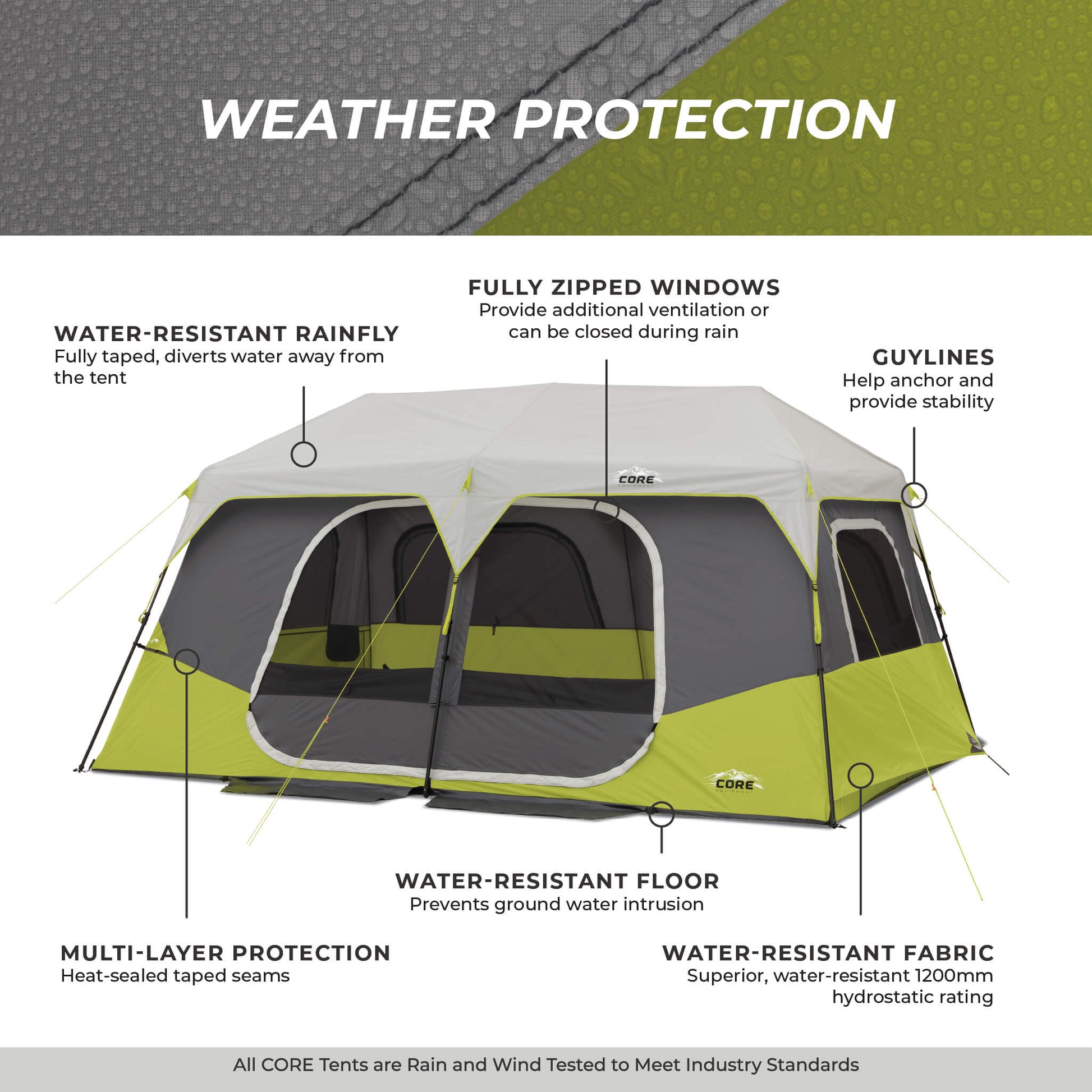 CORE 10 person instant cabin tent weather protection features with sealed seams, water-resistant fabric, and rainfly.