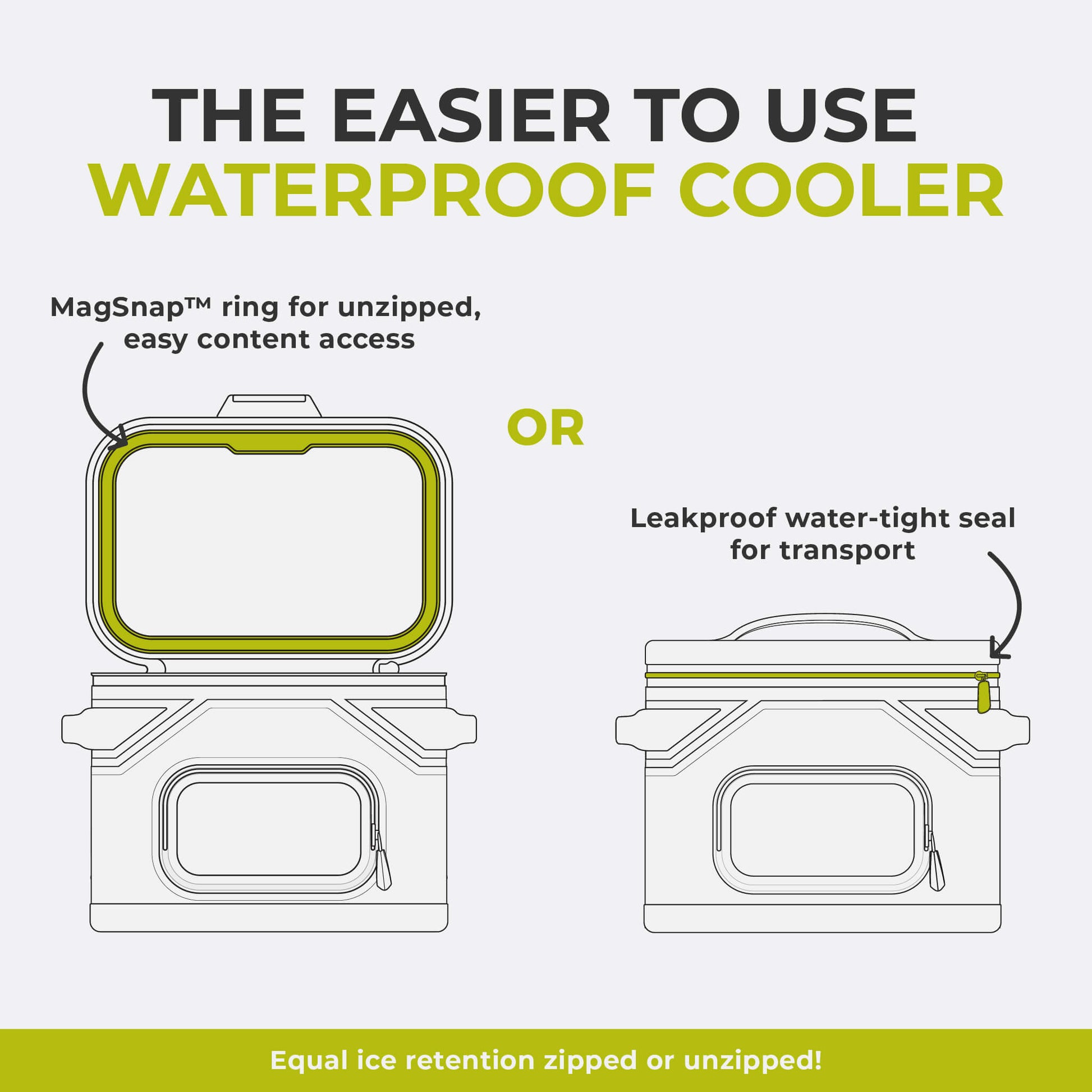 Diagram of CORE Climakeep cooler with MagSnap ring for easy access or leakproof zipper, both keeping equal ice retention.