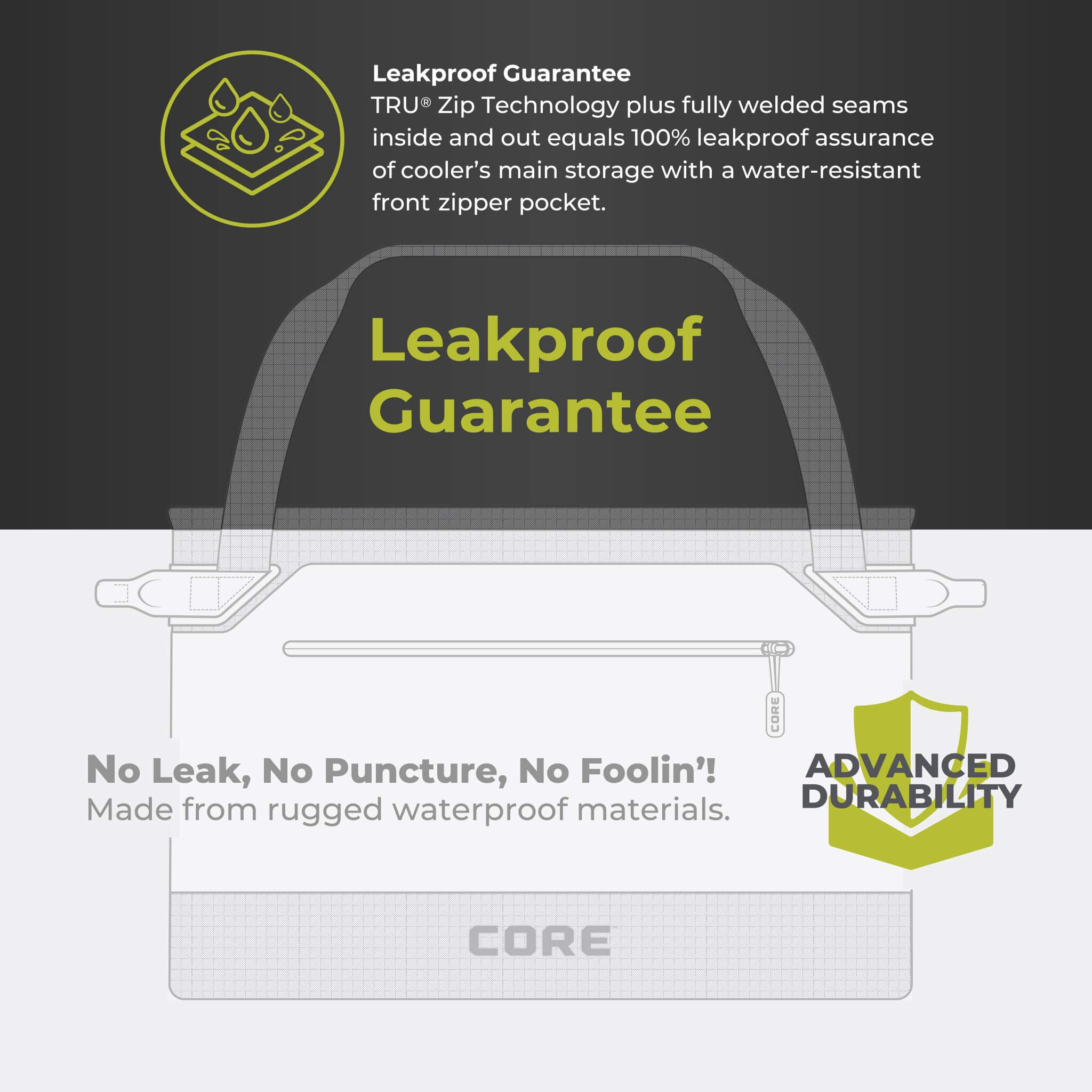 CORE performance tote cooler leakproof guarantee shown with welded seams, waterproof materials, and durability.