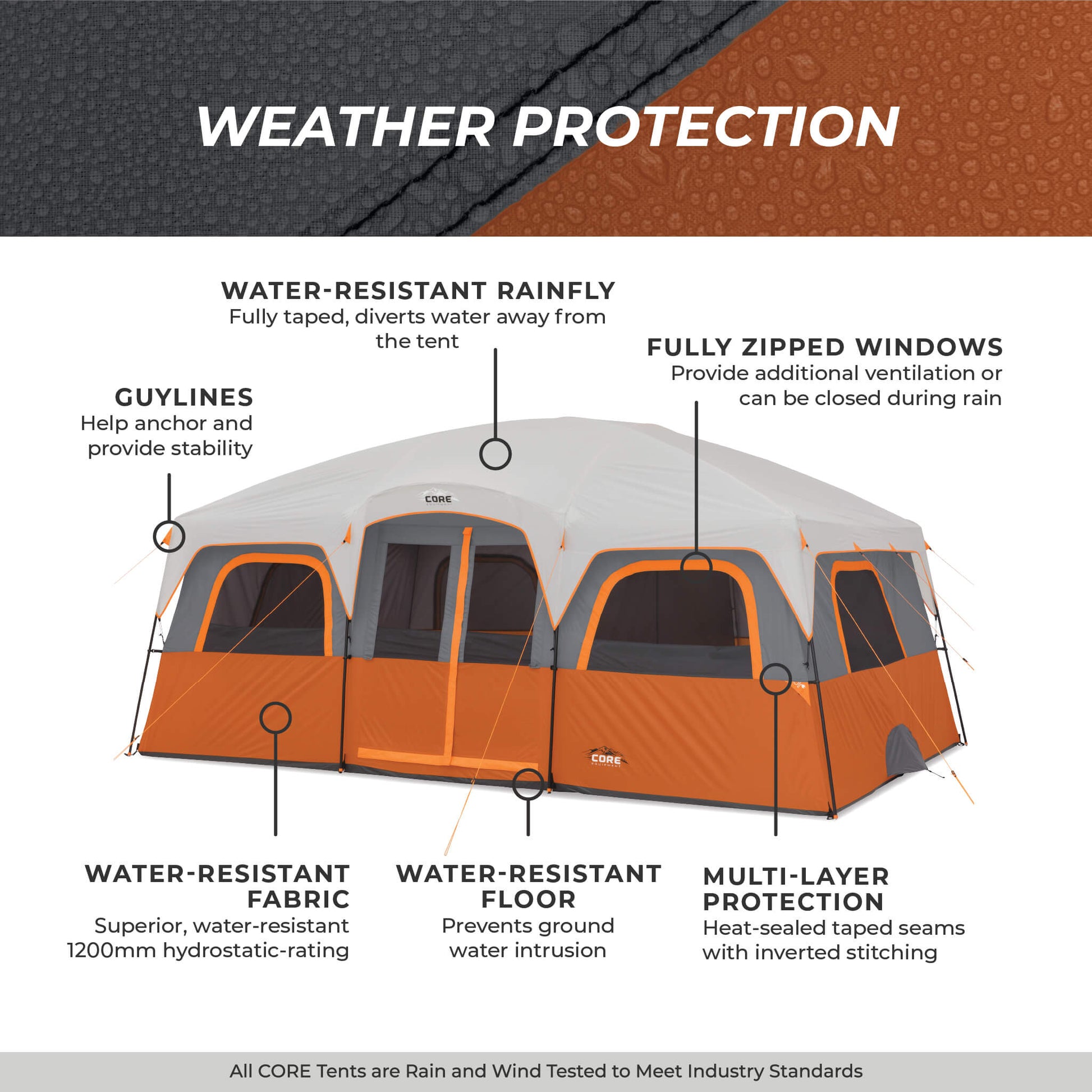 camping large tents Core Equipment 12-Person Straight Wall Cabin Tent