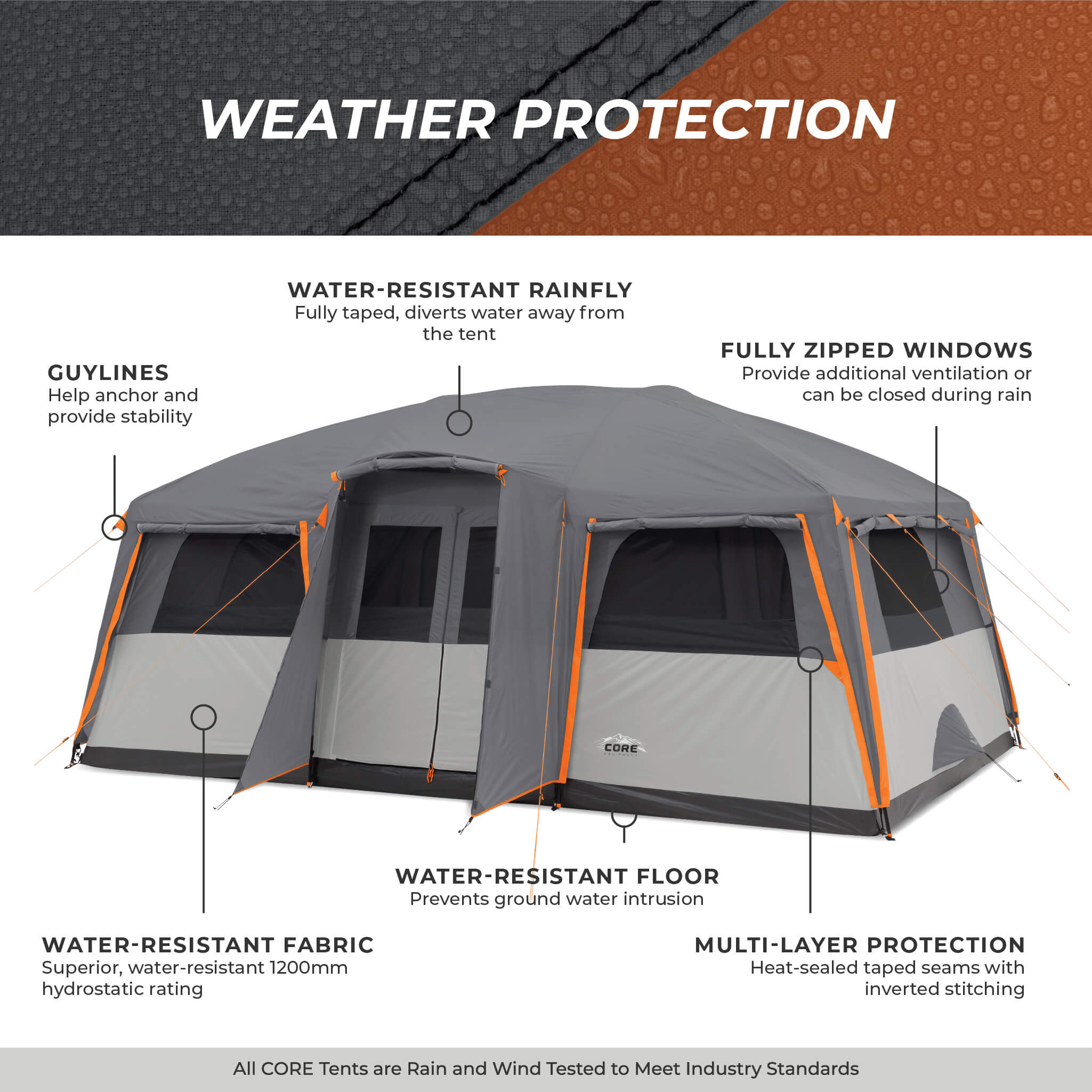 CORE 12 person cabin tent with full rainfly weather protection with water-resistant rainfly, sealed seams, and fully zippered windows.