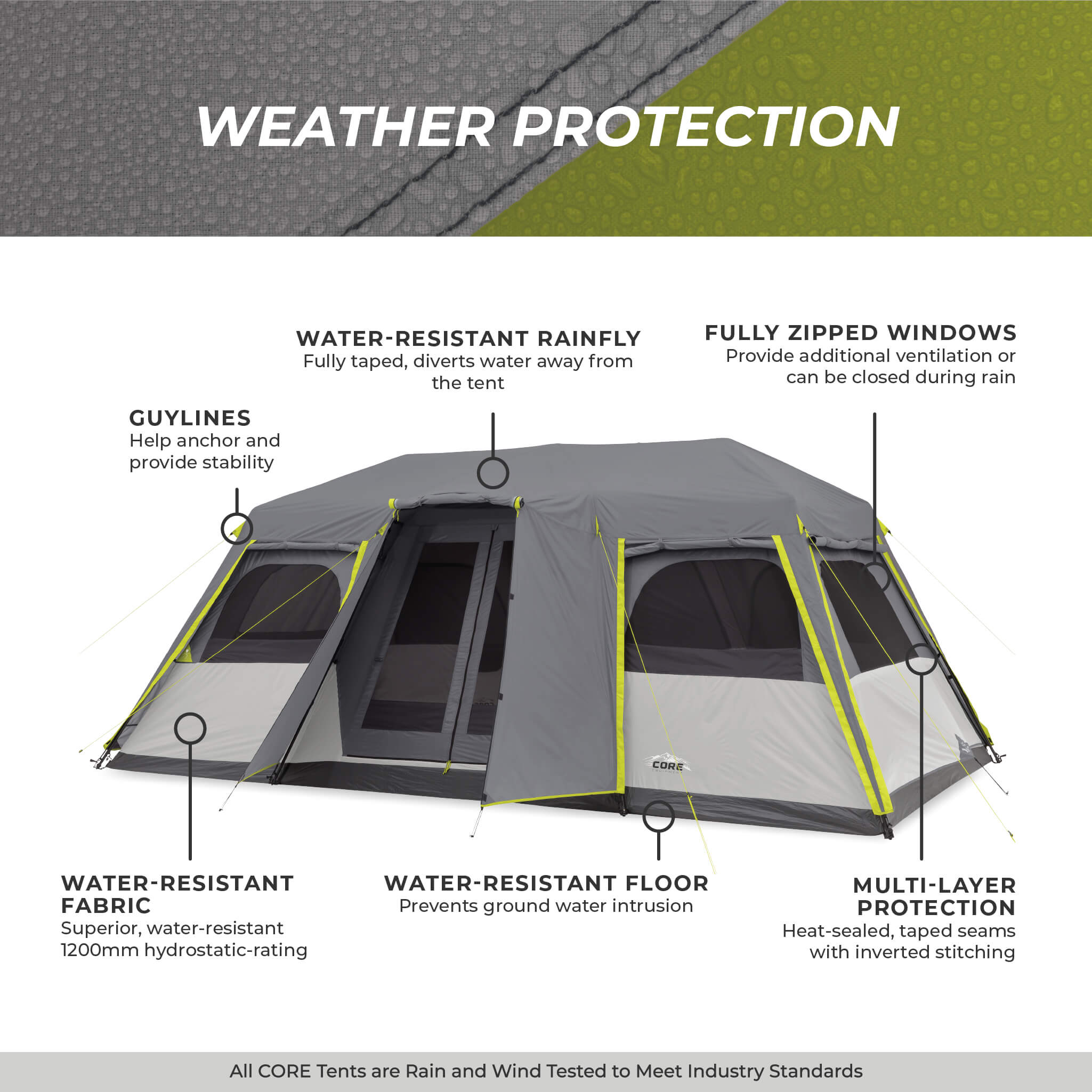 CORE 12 person instant cabin tent weather protection with rainfly, sealed seams, water-resistant fabric, guylines, and floor.