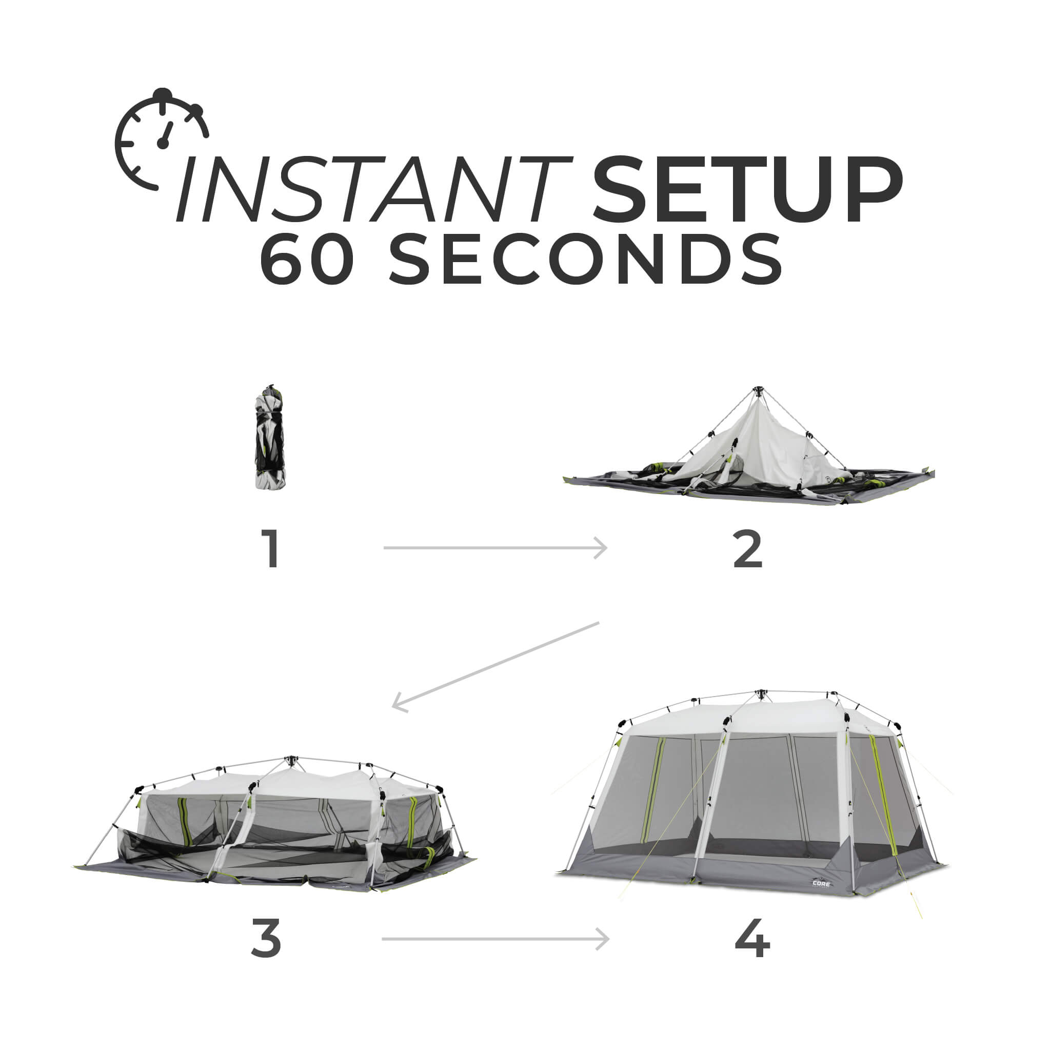 CORE 12x10 instant screen house setup steps, showing a quick 60-second assembly with pinch-free buttons and a steel frame design.