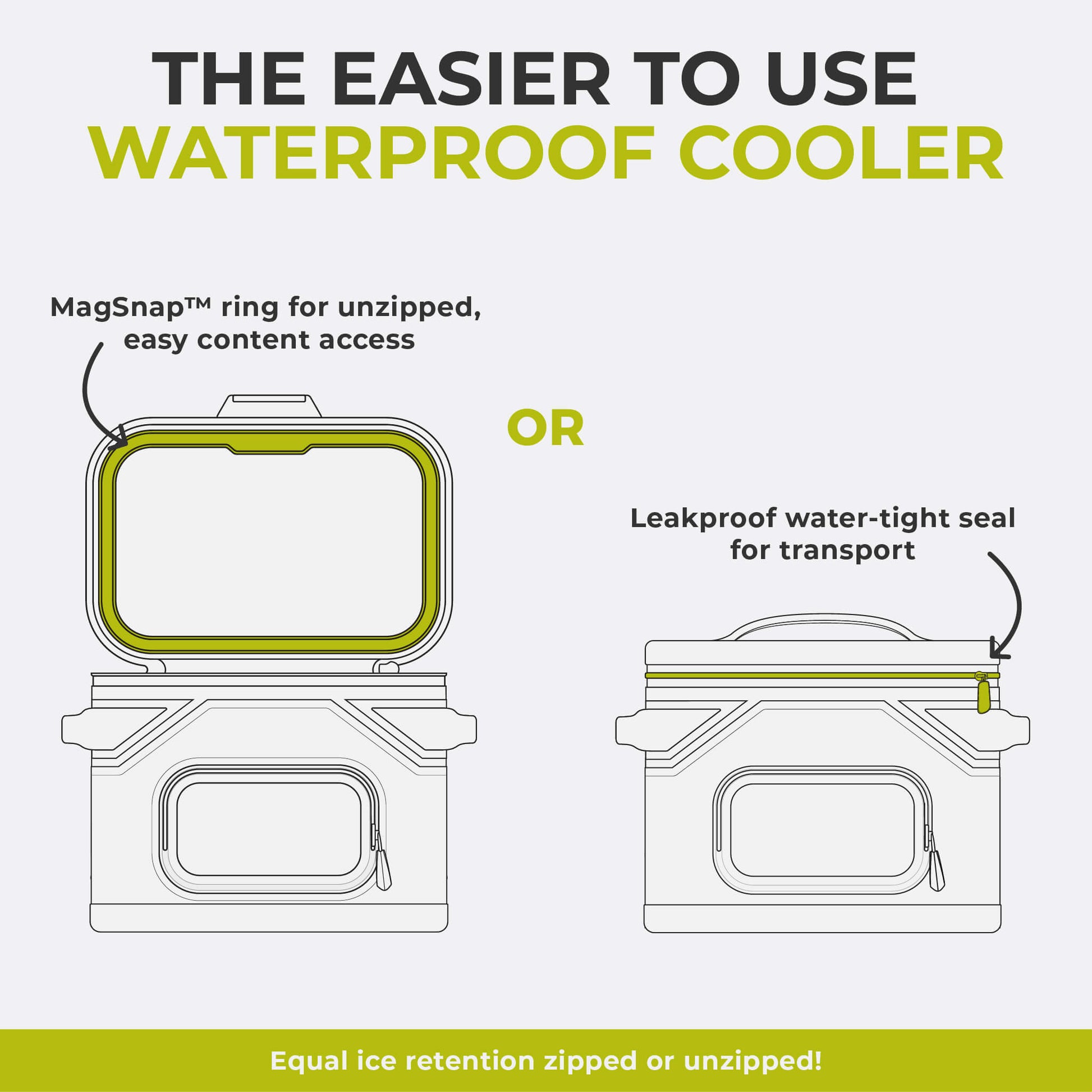 Diagram of CORE Climakeep cooler with MagSnap ring for easy access or leakproof zipper, both keeping equal ice retention.