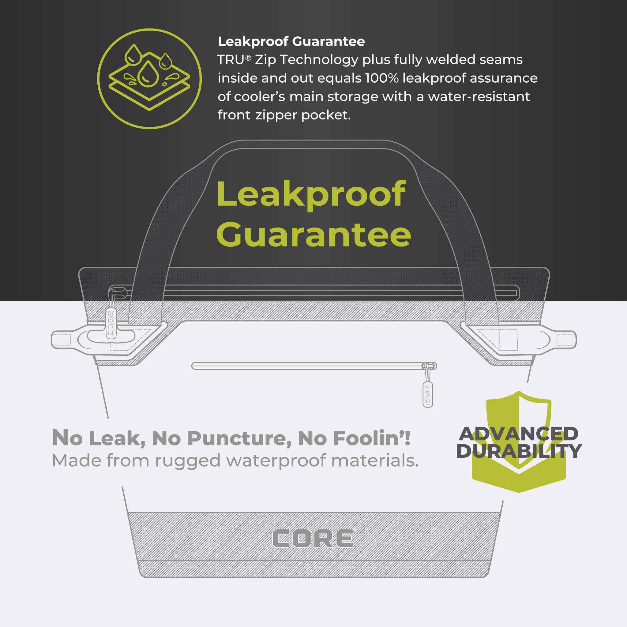CORE performance cooler leakproof guarantee shown with welded seams, waterproof materials, and durability.