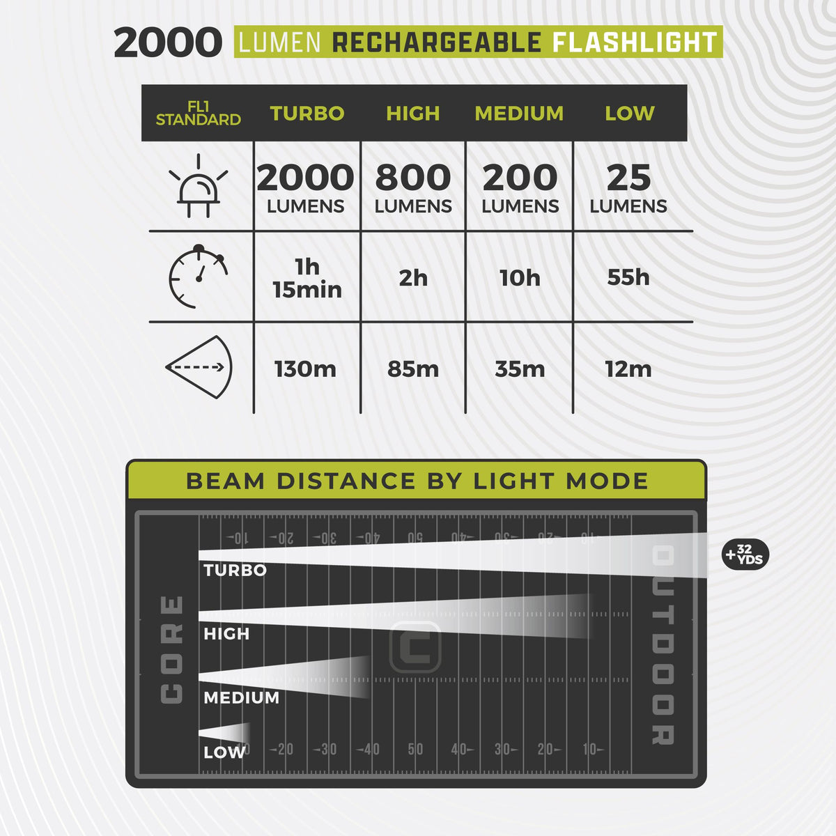 Flashlight Chart 2000 Lumen Rechargeable Flashlight – Core Equipment