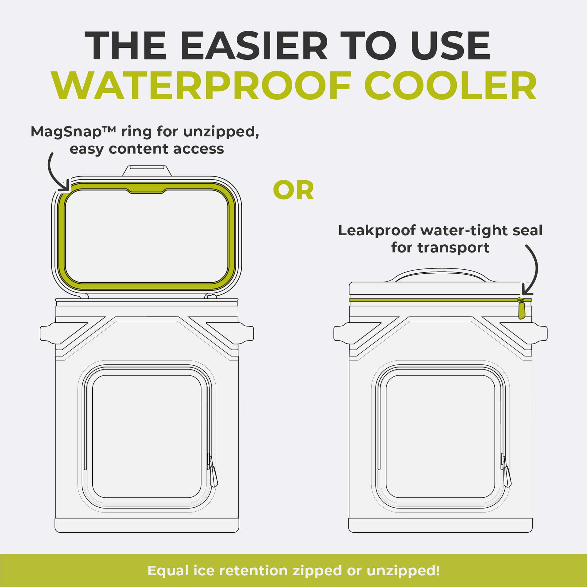 Diagram of CORE Climakeep cooler with MagSnap ring for easy access or leakproof zipper, both keeping equal ice retention.