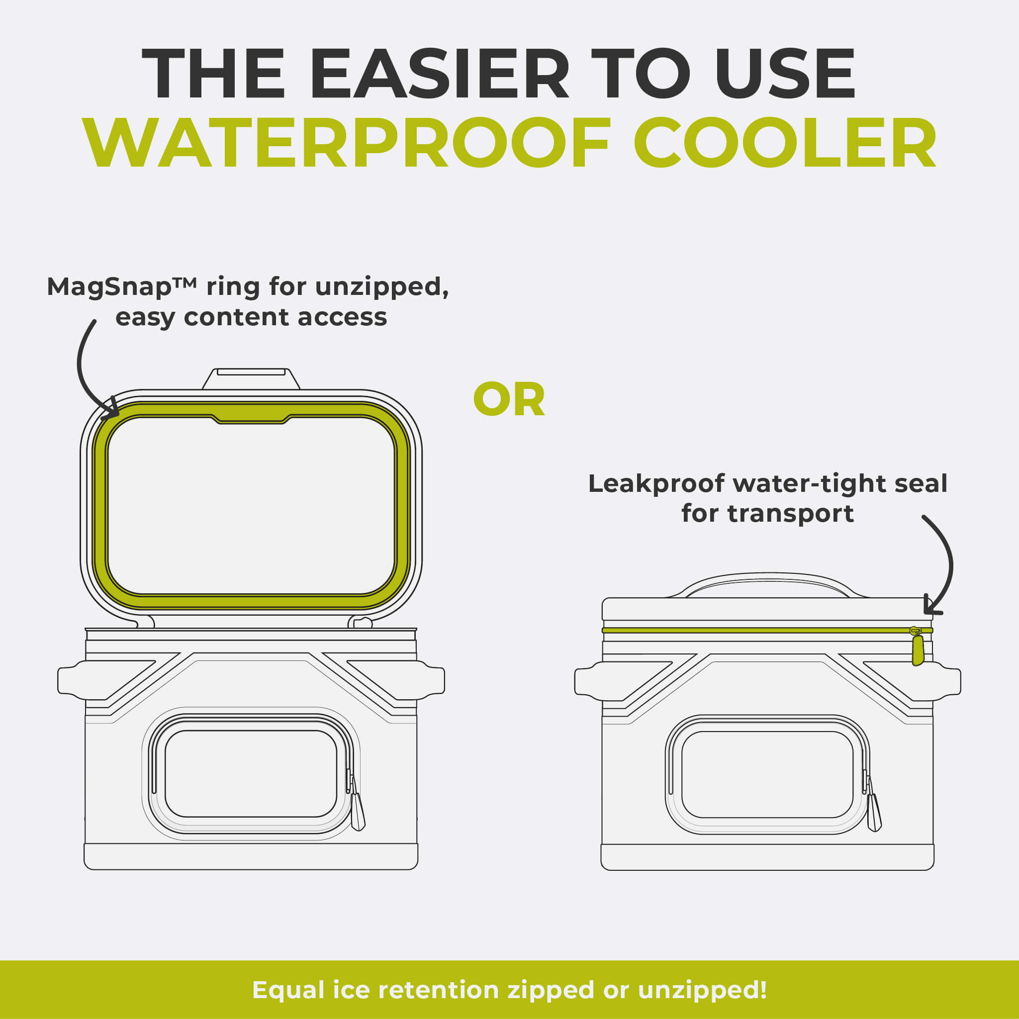 Diagram of CORE Climakeep cooler with MagSnap ring for easy access or leakproof zipper, both keeping equal ice retention.
