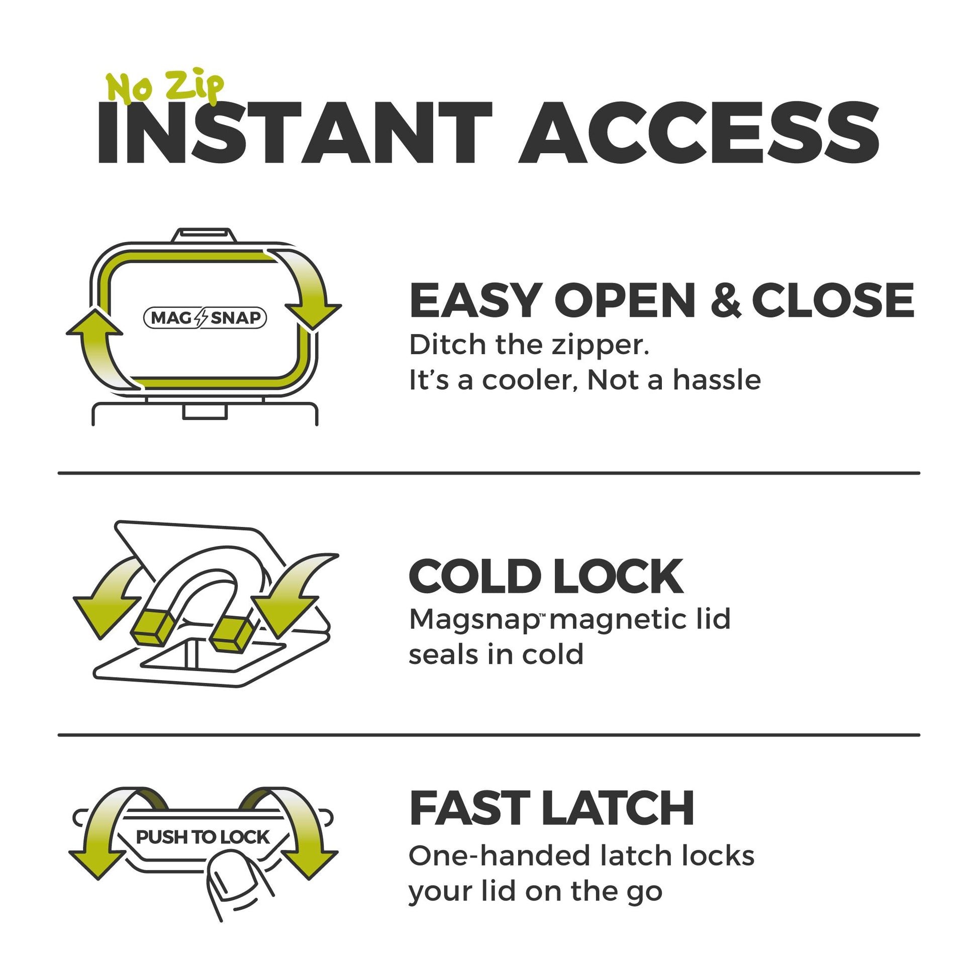 Graphic showing a zipper-free cooler with instant access, featuring a MagSnap lid, Cold Lock seal, and one-handed push-to-lock latch.