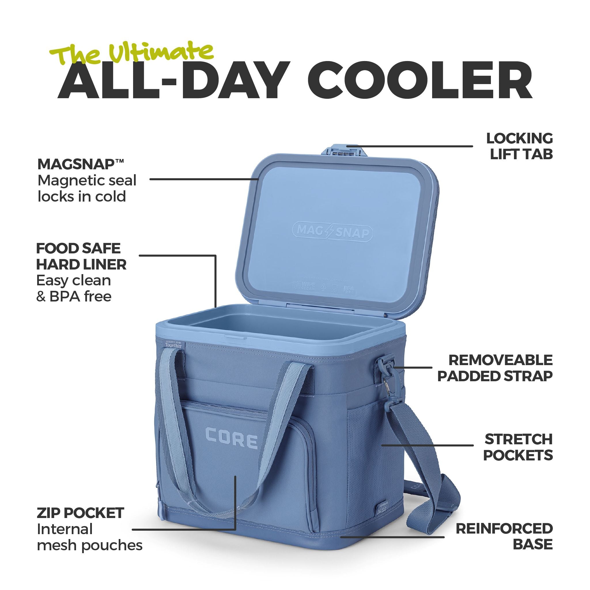 Graphic showing an open soft cooler with labeled features including MagSnap lid, BPA-free hard liner, padded strap, pockets, and reinforced base.