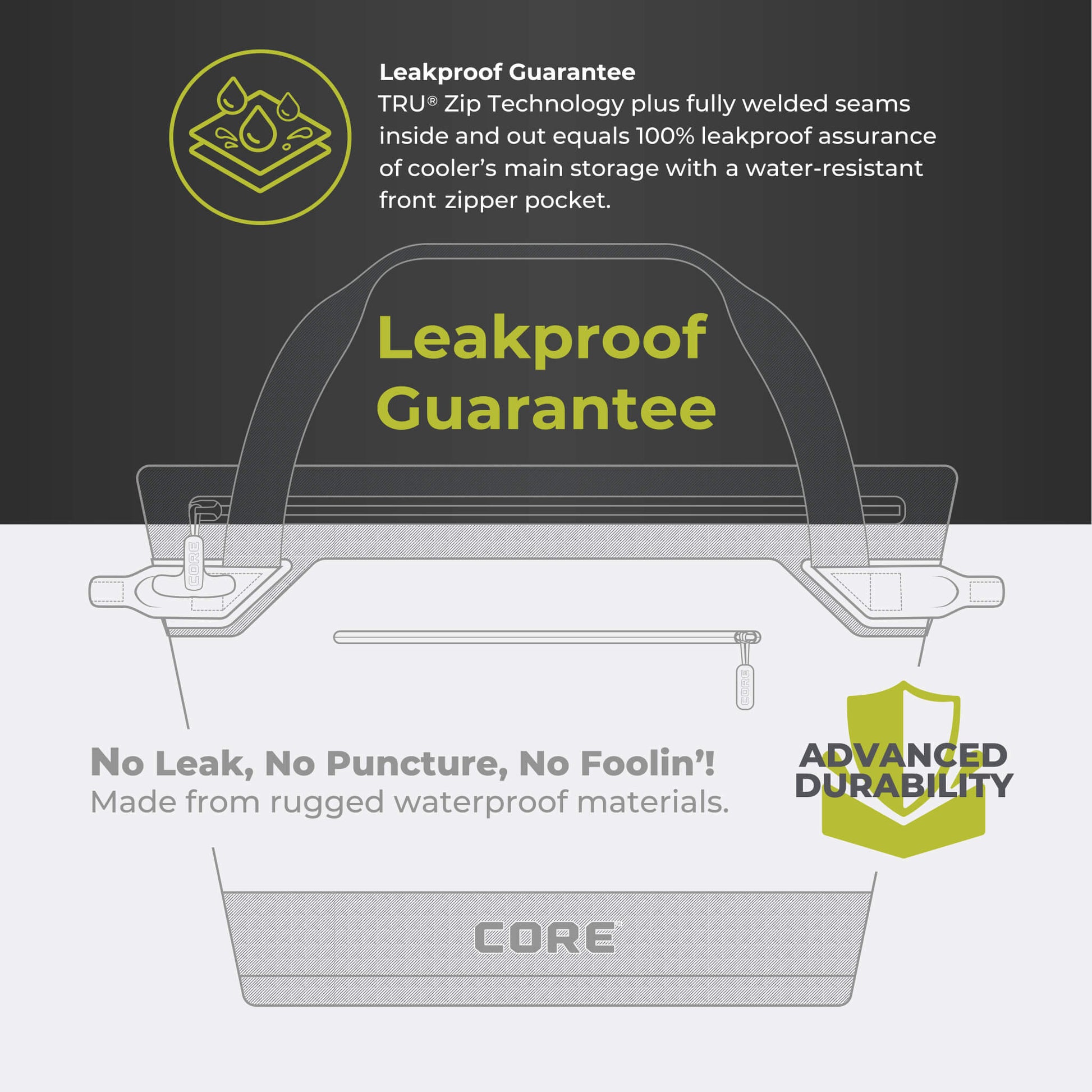 CORE performance cooler leakproof guarantee shown with welded seams, waterproof materials, and durability.