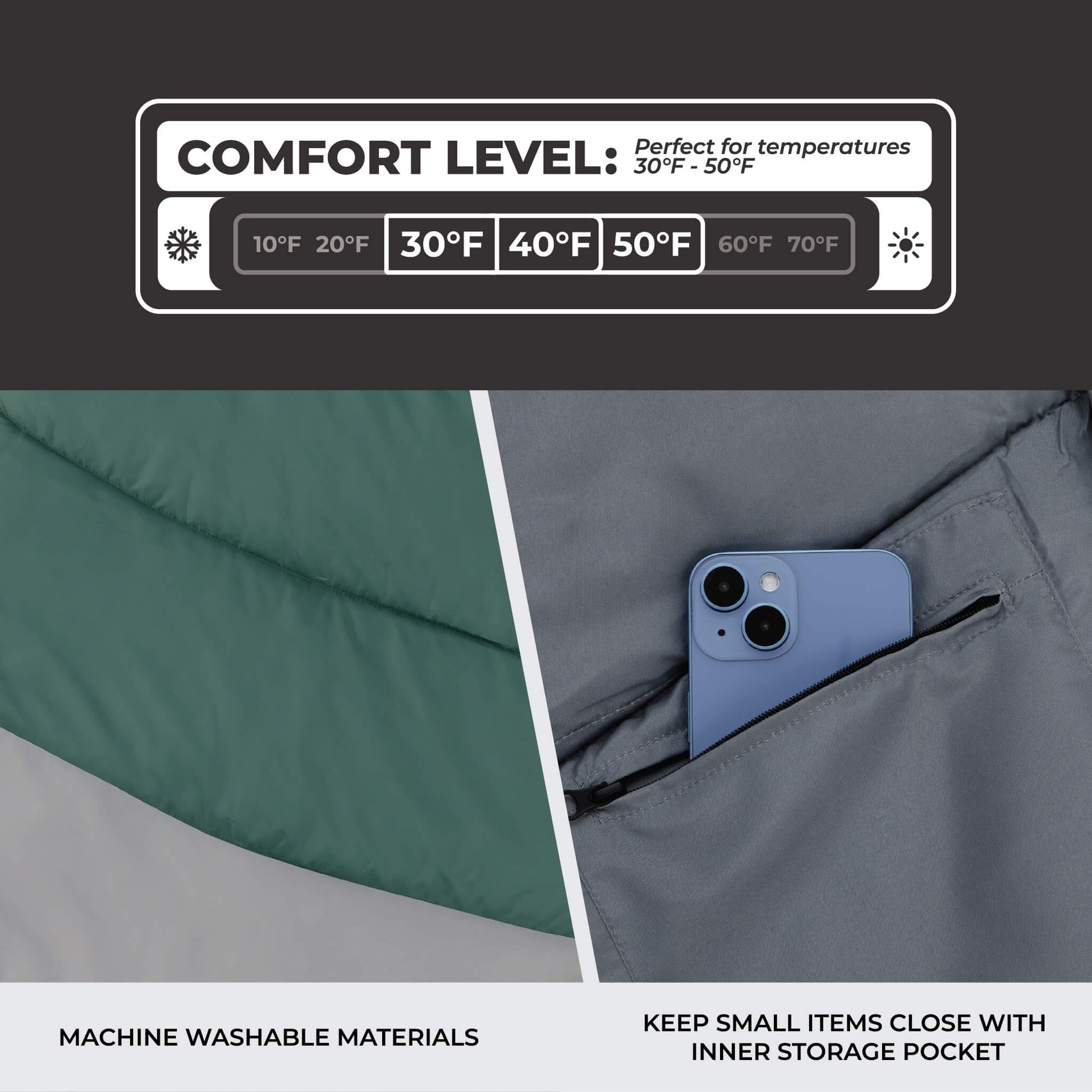 CORE sleeping bag diagram showing 30°F to 50°F comfort level, machine washable fabric, and inner storage pocket.