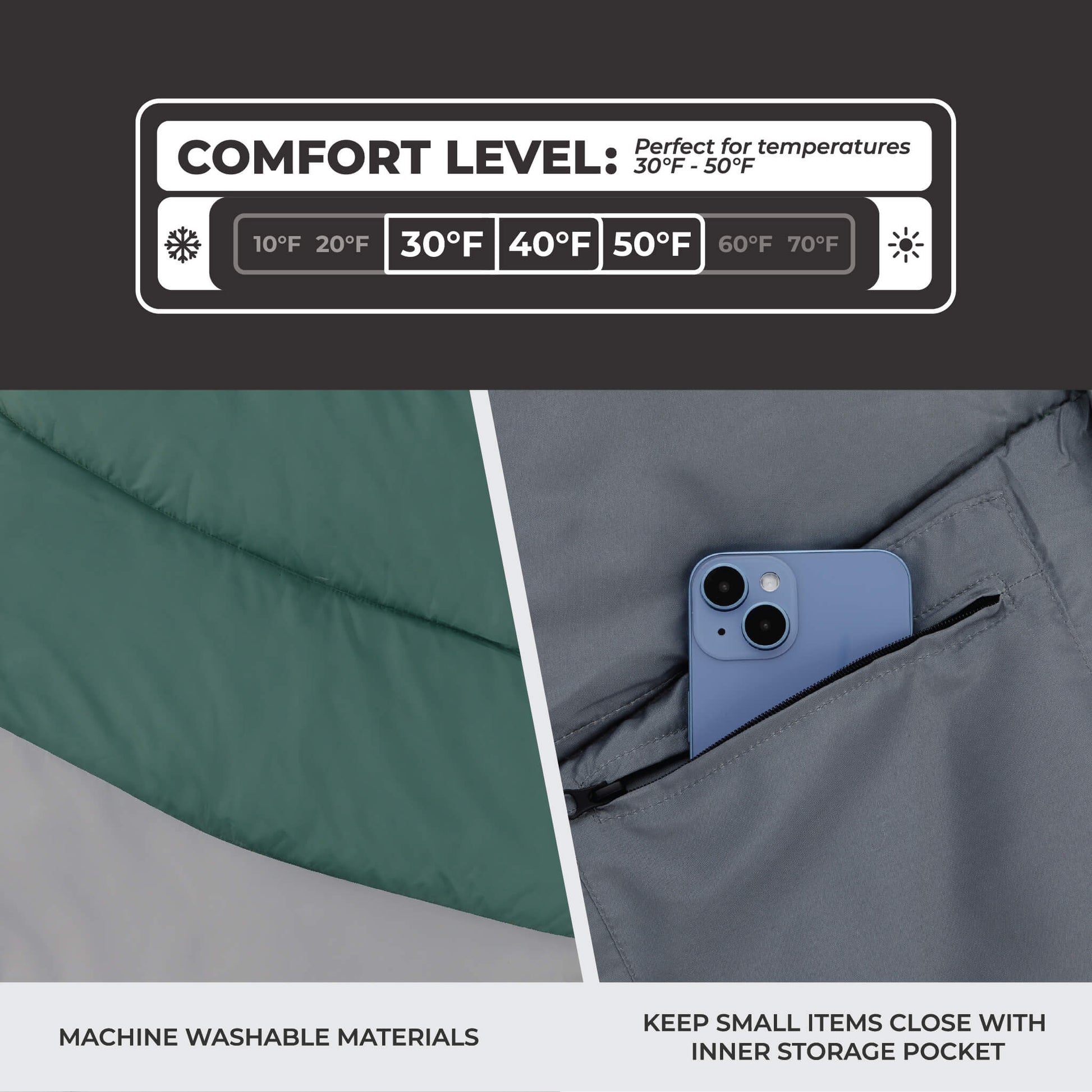 CORE sleeping bag diagram showing 30°F to 50°F comfort level, machine washable fabric, and inner storage pocket.