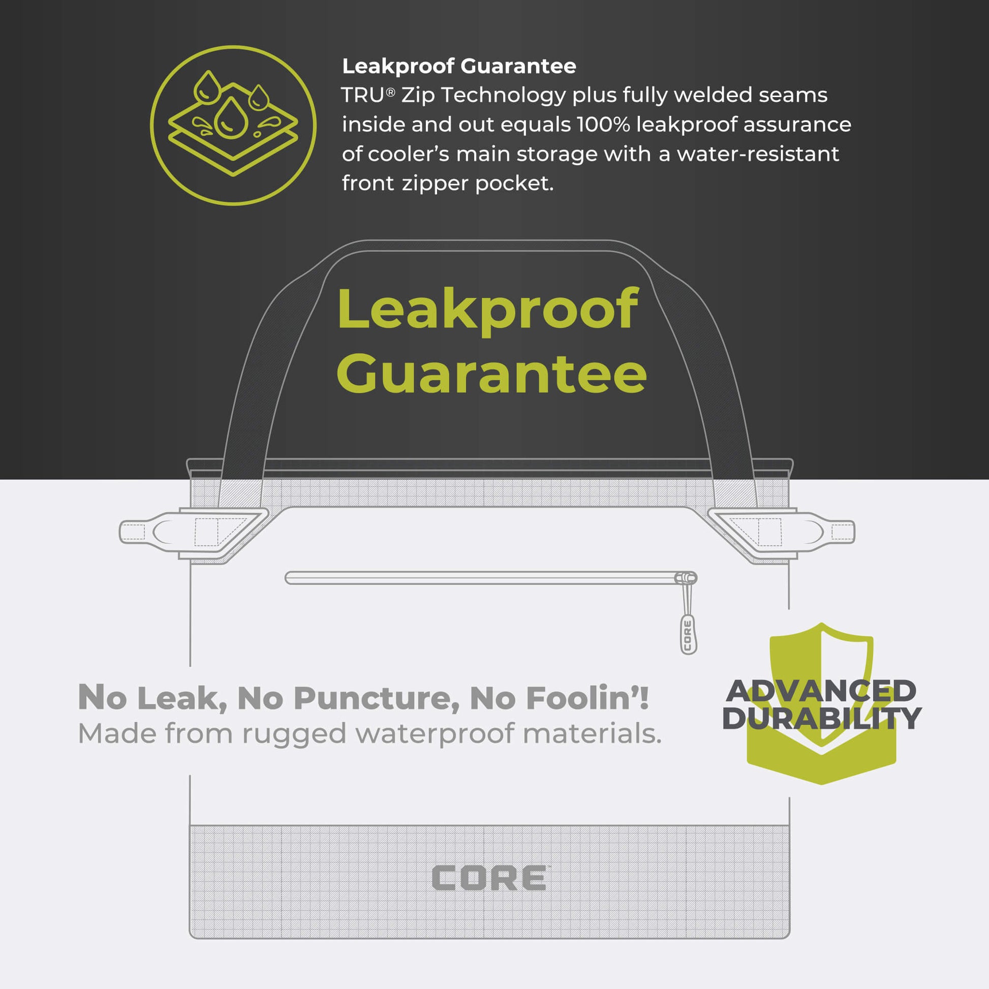 CORE performance tote cooler leakproof guarantee shown with welded seams, waterproof materials, and durability.