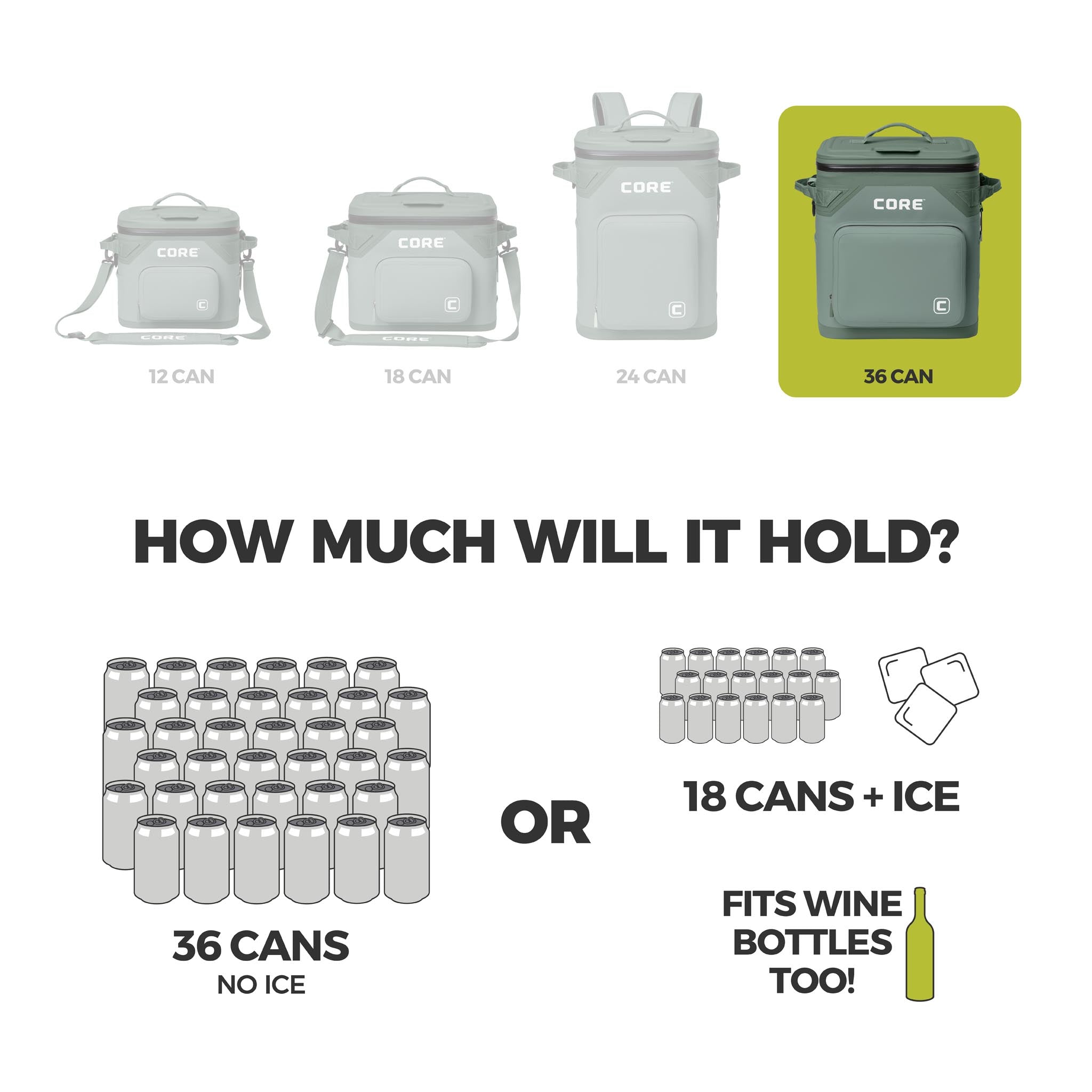 Graphic of CORE 36 can Climakeep sage cooler showing capacity: 36 cans, 18 with ice, or wine bottles, plus size comparison.