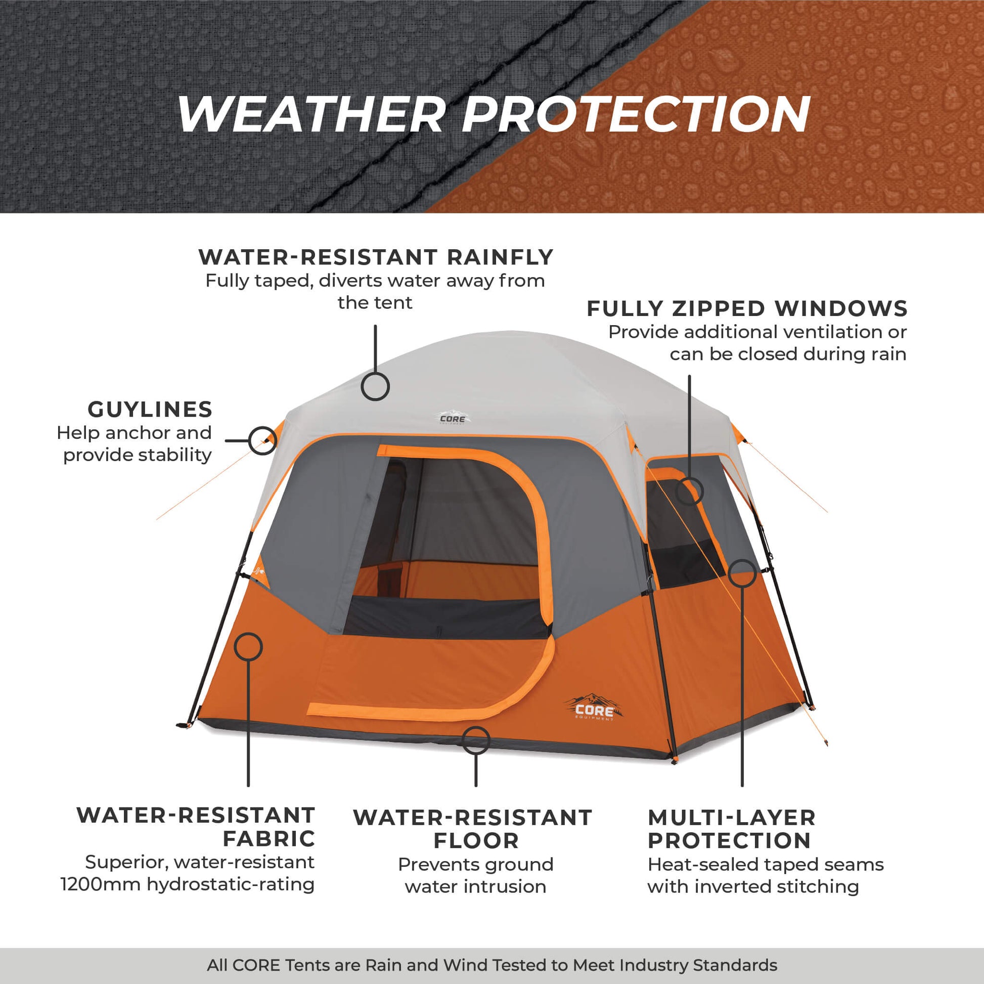 Core 4-Person Straight Wall Cabin Tent
