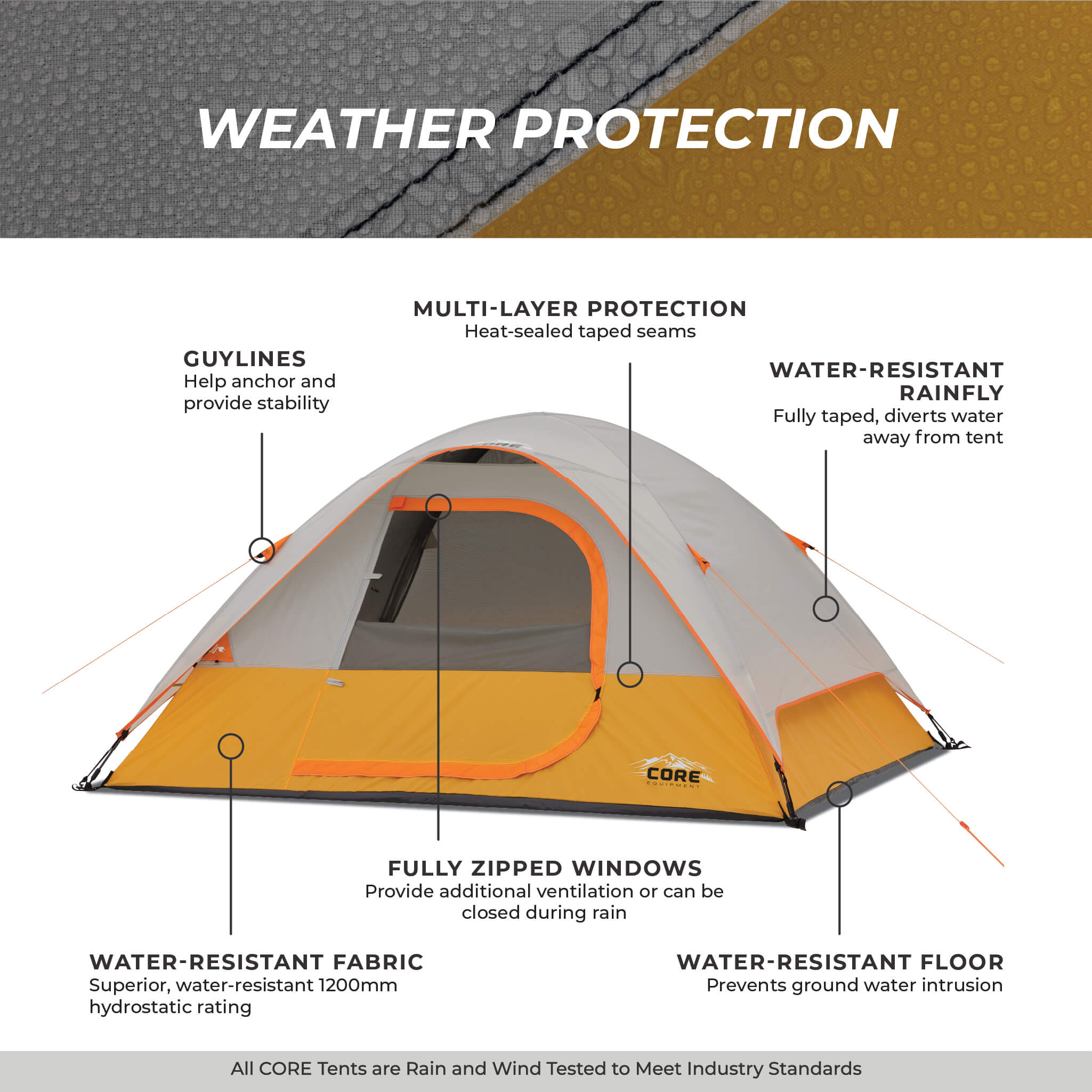 4 Person Dome Tent – Core Equipment